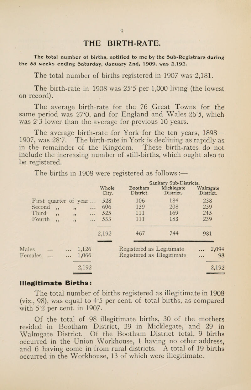 THE BIRTH-RATE. The total number of births, notified to me by the Sub-Registrars during the 53 weeks ending Saturday, January 2nd, 1909, was 2,192. The total number of births registered in 1907 was 2,181. The birth-rate in 1908 was 25*5 per 1,000 living (the lowest on record). The average birth-rate for the 76 Great Towns for the same period was 27*0, and for England and Wales 26*5, which was 2*3 lower than the average for previous 10 years. The average birth-rate for York for the ten years, 1898— 1907, was 28*7. The birth-rate in York is declining as rapidly as in the remainder of the Kingdom. These birth-rates do not include the increasing number of still-births, which ought also to be registered. The births in 1908 were registered as follows:— Sanitary Sub-Districts. Whole Bootham Micklegate Walmgate City. District. District. District. First quarter of year ... 528 106 184 238 Second ,, ,, • • • 606 139 208 259 Third • • • 525 111 169 245 Fourth ,, ,, • • • 533 111 183 239 2,192 467 744 981 Males 1,126 Registered as Legitimate ... 2,094 F emales ... 1,066 Registered as Illegitimate 98 2,192 2,192 Illegitimate Births: The total number of births registered as illegitimate in 1908 (viz., 98), was equal to 4*5 per cent, of total births, as compared with 5*2 per cent, in 1907. Of the total of 98 illegitimate births, 30 of the mothers resided in Bootham District, 39 in Micklegate, and 29 in Walmgate District. Of the Bootham District total, 9 births occurred in the Union Workhouse, 1 having no other address, and 6 having come in from rural districts. A total of 19 births occurred in the Workhouse, 13 of which were illegitimate.