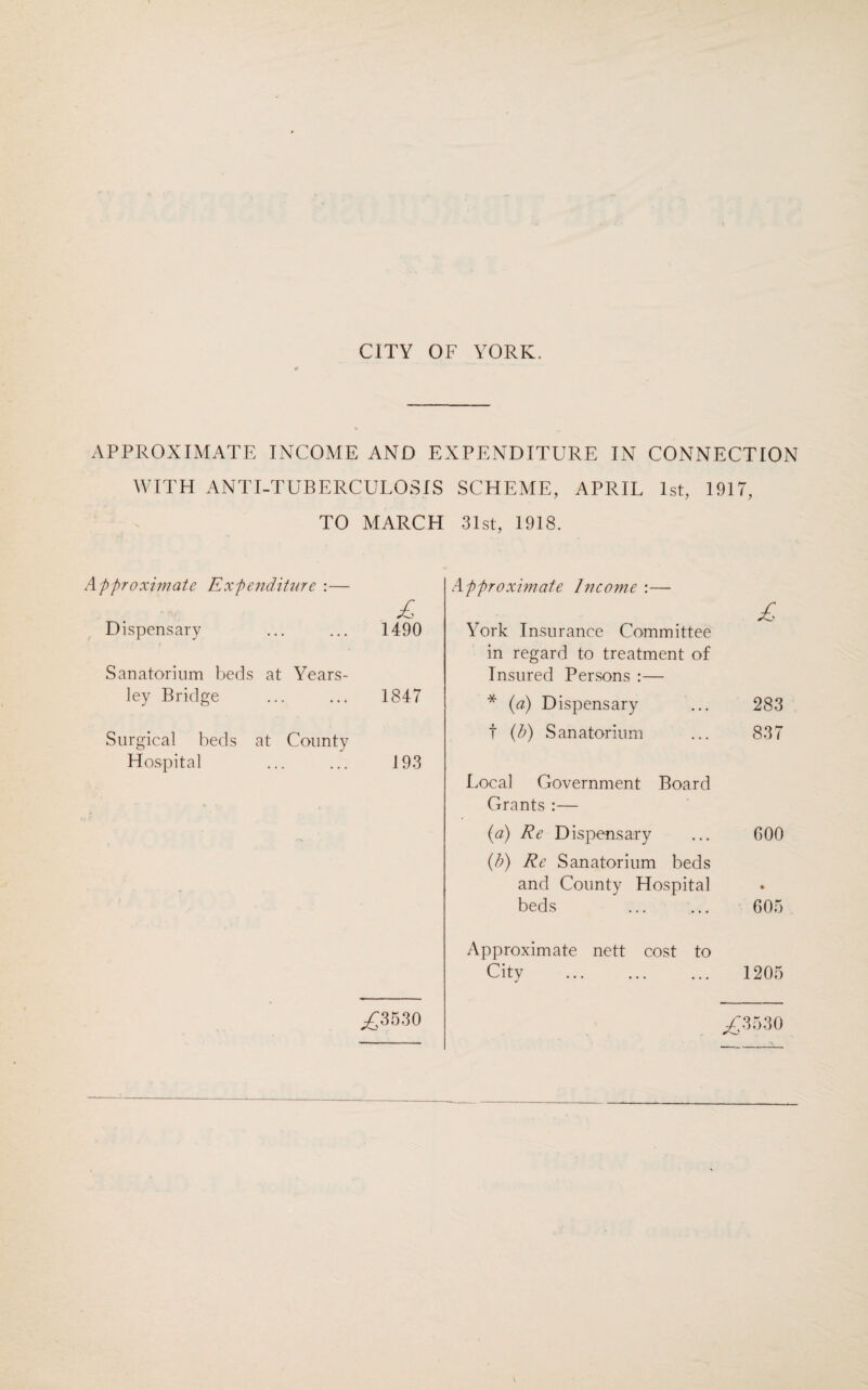 APPROXIMATE INCOME AND EXPENDITURE IN CONNECTION WITH ANTI-TUBERCULOSIS SCHEME, APRIL 1st, 1917, TO MARCH 31st, 1918. Approximate Expenditure :— £ Approximate Income :— £ Dispensary 1490 York Insurance Committee in regard to treatment of Sanatorium beds at Years- Insured Persons :— ley Bridge 1847 * (a) Dispensary ... 283 Surgical beds at County t (b) Sanatorium 837 Hospital 193 Local Government Board Grants :— . (a) Re Dispensary (b) Re Sanatorium beds GOO and County Hospital • beds 605 Approximate nett cost to City . 1205 ,£3530 ,£3530