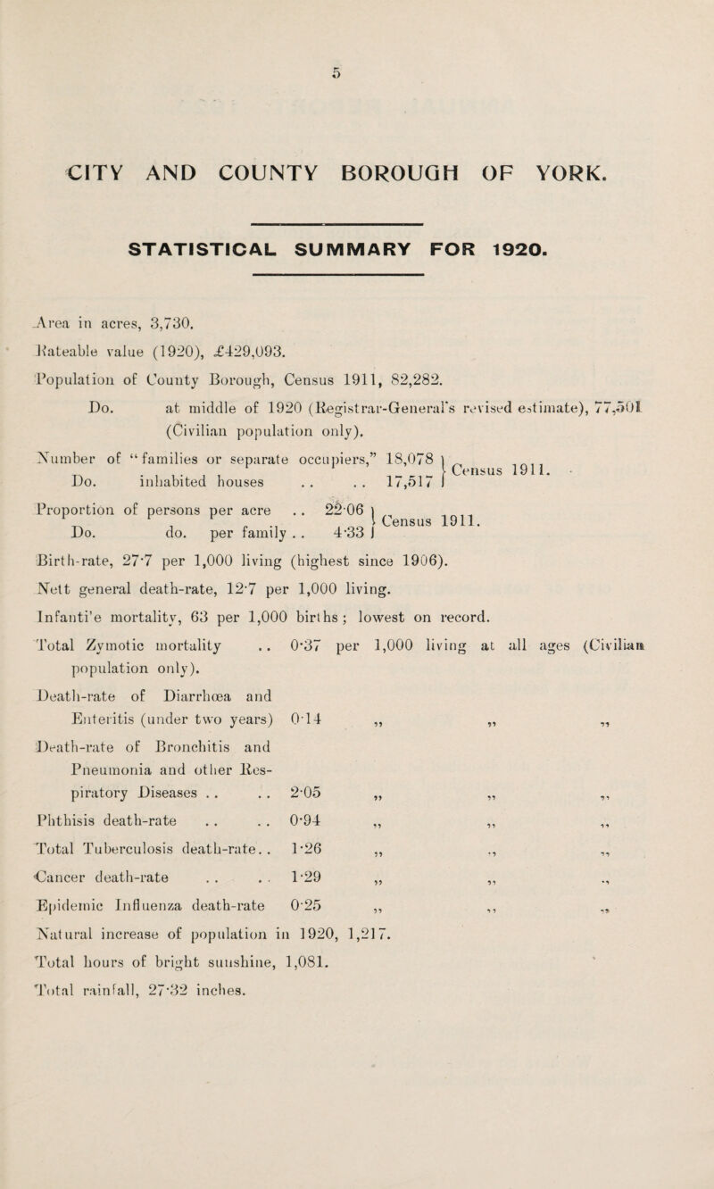 CITY AND COUNTY BOROUGH OF YORK. STATISTICAL SUMMARY FOR 1920. -Area in acres, 3,730. Rateable value (1920), £429,093. Population of County Borough, Census 1911, 82,282. Do. at middle of 1920 (Registrar-General's revised estimate), 77,501 (Civilian population only). Number of “families or separate occupiers,” 18,078 ) 1 Census 1911. Do. inhabited houses .. .. 17,51 < 1 Proportion of persons per acre . . 22-06 ) * , F , l Census 1911. Do. do. per family . . 4*33 J Birth-rate, 27'7 per 1,000 living (highest since 1906). Nett general death-rate, 12-7 per 1,000 living. Infanti’e mortality, 63 per 1,000 births; lowest on record. Total Zymotic mortality .. 0*37 per 1,000 living at all ages (Civilian population only). Death-rate of Diarrhoea and Enteritis (under two years) 0-14 Death-rate of Bronchitis and Pneumonia and other Res¬ piratory Diseases . . . . 2-05 Phthisis death-rate . . . . 0’94 Total Tuberculosis death-rate.. 1*26 dancer death-rate . . . . P29 Epidemic Influenza death-rate 025 „ Natural increase of population in 1920, 1,217. Total hours of bright sunshine, 1,081. Total rainfall, 27’32 inches. 99 99 99 99 99 99 ■9*