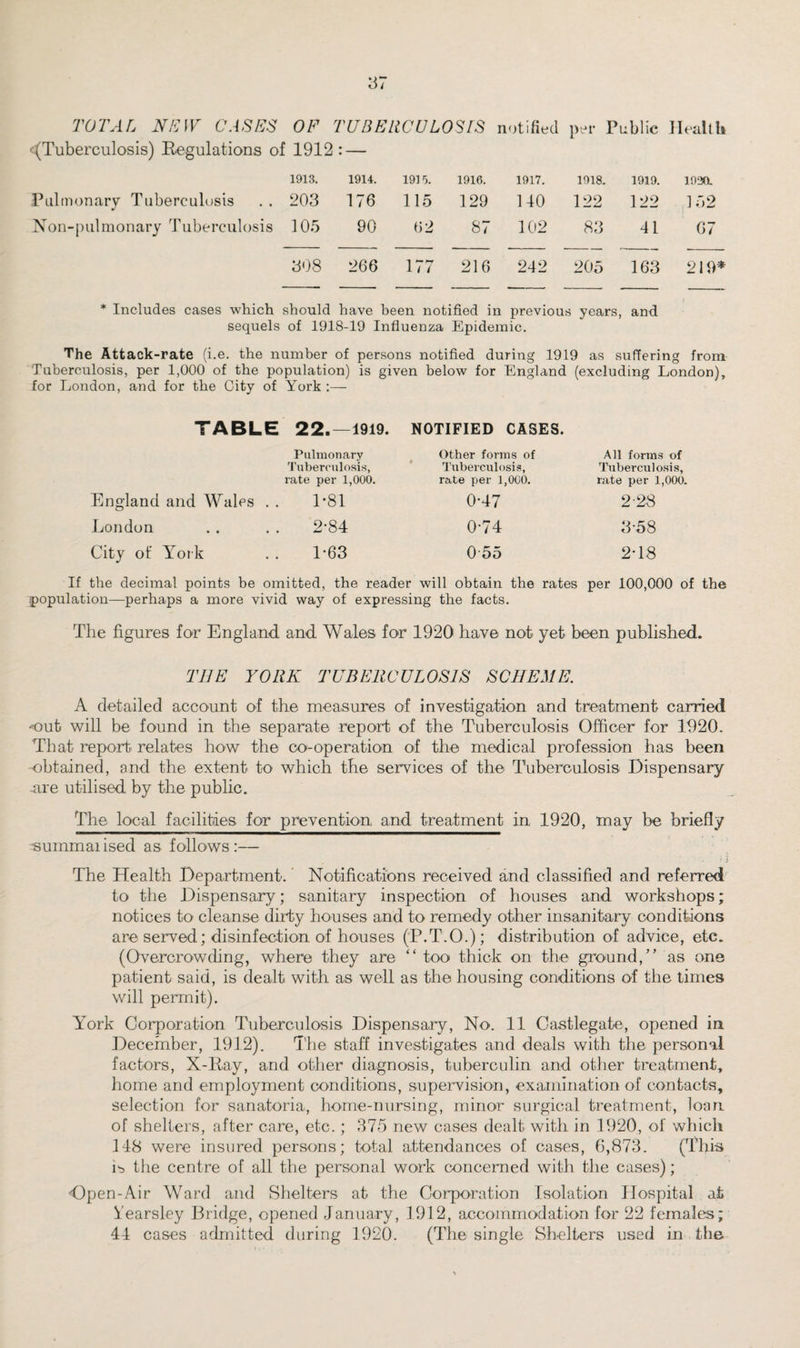 TOTAL NEW CASES OF TUBERCULOSIS notified per Public Health ((Tuberculosis) Regulations of 1912: — 1913. 1914. 1915. 1916. 1917. 1918. 1919. 1920. Pulmonary Tuberculosis 203 176 115 129 140 122 122 152 Non-pulmonary Tuberculosis 105 90 62 87 102 83 41 67 308 266 177 216 242 205 163 219* * Includes cases which should have been notified in previous years, and sequels of 1918-19 Influenza Epidemic. The Attack-rate (i.e. the number of persons notified during 1919 as suffering from Tuberculosis, per 1,000 of the population) is given below for England (excluding London), for London, and for the City of York :— TABLE 22.-1919. NOTIFIED CASES. Pulmonary Tuberculosis, rate per 1,000. Other forms of Tuberculosis, rate per 1,000. England and Wales . . London City of York 1-81 0-47 2'84 0-74 1-63 0 55 All forms of Tuberculosis, rate per 1,000. 2-28 8-58 2-18 If the decimal points be omitted, the reader will obtain the rates per 100,000 of the population—perhaps a more vivid way of expressing the facts. The figures for England and Wales for 1920 have not yet been published. TILE YORK TUBERCULOSIS SCHEME. A detailed account of the measures of investigation and treatment carried out will be found in the separate report of the Tuberculosis Officer for 1920. That report, relates how the co-operation of the medical profession has been obtained, and the extent to which the services of the Tuberculosis Dispensary -are utilised by the public. The local facilities for prevention and treatment in 1920, may be briefly ^summarised as follows:— The Health Department. ’ Notifications received and classified and referred to the Dispensary; sanitary inspection of houses and workshops; notices to cleanse dirty houses and to remedy other insanitary conditions are served; disinfection of houses (P.T.O.); distribution of advice, etc. (Overcrowding, where they are “ too thick on the ground,’’ as one patient said, is dealt with as well as the housing conditions of the times will permit). Y'ork Corporation Tuberculosis Dispensary, No. 11 Castlegate, opened in December, 1912). 'The staff investigates and deals with the personal factors, X-Ray, and other diagnosis, tuberculin and other treatment, home and employment conditions, supervision, examination of contacts, selection for sanatoria, home-nursing, minor surgical treatment, loan of shelters, after care, etc.; 375 new cases dealt with in 1920, of which 148 were insured persons; total attendances of cases, 6,873. (This is the centre of all the personal work concerned with the cases); Open-Air Ward and Shelters at the Corporation Isolation Hospital at Yearsley Bridge, opened January, 1912, accommodation for 22 females; 44 cases admitted during 1920. (The single Shelters used in the