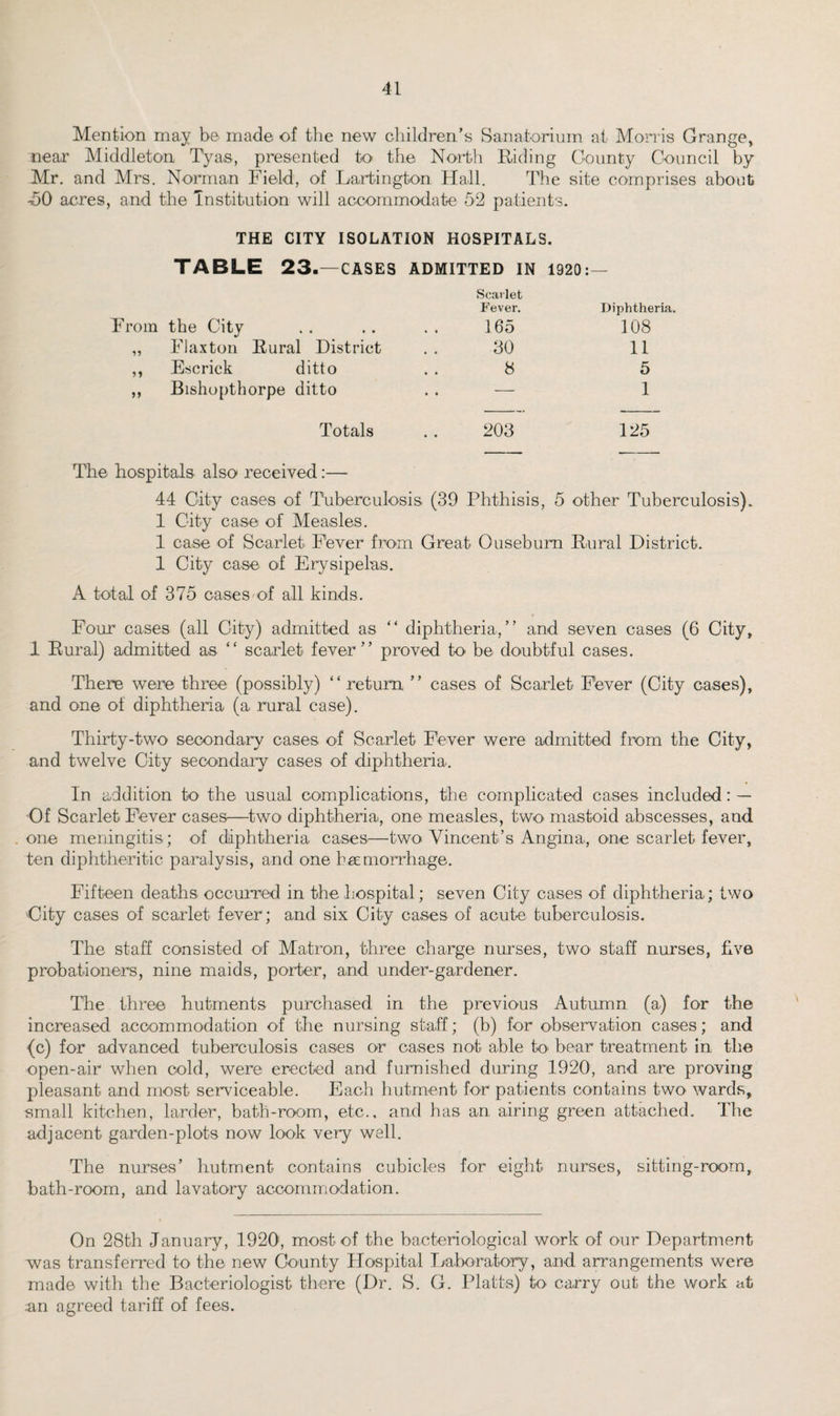 Mention may be made of the new children’s Sanatorium at Morris Grange, near Middleton Tyas, presented to the North Hiding County Council by Mr. and Mrs. Norman Field, of Lartington Hall. The site comprises about -50 acres, and the Institution will accommodate 52 patients. THE CITY ISOLATION HOSPITALS. TABLE 23.—cases admitted in 1920:— From the City ,, Flaxton Rural District ,, Escrick ditto ,, Bishopthorpe ditto Totals Scarlet Fever. Diphtheria. 165 108 30 11 8 5 — 1 203 125 The hospitals also received:— 44 City cases of Tuberculosis (39 Phthisis, 5 other Tuberculosis). 1 City case of Measles. 1 case of Scarlet Fever from Great Ousebum Rural District. 1 City case of Erysipelas. A total of 375 cases of all kinds. Four cases (all City) admitted as “ diphtheria,” and seven cases (6 City, 1 Rural) admitted as “ scarlet fever” proved to be doubtful cases. There were three (possibly) “ return ” cases of Scarlet Fever (City cases), and one of diphtheria (a rural case). Thirty-two secondary cases of Scarlet Fever were admitted from the City, and twelve City secondary cases of diphtheria. In addition to the usual complications, tlhe complicated cases included: — Of Scarlet Fever cases—two diphtheria, one measles, two mastoid abscesses, and one meningitis; of diphtheria cases—two Vincent’s Angina, one scarlet fever, ten diphtheritic paralysis, and one haemorrhage. Fifteen deaths occurred in the hospital; seven City cases of diphtheria; two •City cases of scarlet fever; and six City cases of acute tuberculosis. The staff consisted of Matron, three charge nurses, two1 staff nurses, five probationers, nine maids, porter, and under-gardener. The three hutments purchased in the previous Autumn (a) for the increased accommodation of the nursing staff; (b) for observation cases; and (c) for advanced tuberculosis cases or cases not able k> bear treatment in the open-air when cold, were erected and furnished during 1920, and are proving pleasant and most serviceable. Each hutment for patients contains two wards, small kitchen, larder, bath-room, etc., and has an airing green attached. The adjacent garden-plots now look very well. The nurses’ hutment contains cubicles for eight nurses, sitting-room, bath-room, and lavatory accommodation. On 28th January, 19201, most of the bacteriological work of our Department was transferred to the new County Hospital Laboratory, and arrangements were made with the Bacteriologist there (Dr. S. G. Platts) to' carry out the work at an agreed tariff of fees.