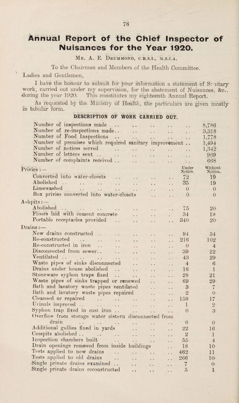 Annual Report of the Chief Inspector of Nuisances for the Year 1920. Mr. A. E. Drummond, c.r.s.i.. m.s.i.a. To the Chairman and Members of the Health Committee. Ladies and Gentlemen, I have the honour to submit for your information a statement of Sr nitary- work, earned out under my supervision, for the abatement of Nuisances, &c., during the year 1920. This constitutes my eighteenth Annual Report. As requested by the Ministry of Health, the particulars are given mostly in tabular form. DESCRIPTION OF WORK CARRIED OUT. Number of inspections made Number of re-inspections made.. Number of Food Inspections Number of premises which required san Number of notices served Number of letters sent Number of complaints received Privies : — Converted into water-closets Abolished Limewashed Box privies converted into water-closets Ashpits: — Abolished Floors laid with cement concrete Portable receptacles provided Drains :— New drains constructed Re-constructed Re-constructed in iron Disconnected from sewer Ventilated Waste pipes of sinks disconnected Drains under house abolished {Stoneware syphon traps fixed Waste pipes of sinks trapped or renewed Bath and lavatory waste pipes ventilated Bath and lavatory waste pipes repaired Cleansed or repaired Urinals improved Syphon trap fixed in cast iron . . Overflow from storage water cistern disconnec drain Additional gullies fixed in yards Cesspits abolished . . Inspection chambers built Drain openings removed from inside buildings Tests applied to new drains Tests applied to old drains Single private drains examined Single private drains reconstructed ted fron • • 8,786 • 1 3,318 • • 1,778 nt .. 1,494 * * 1,342 969 • • 668 Under Without Notice. Notice^ 72 19 35 19 0 0 0 0 75 20 34 19 340 20 94 34 216 102 0 4 39 22 43 29 4 6 16 1 28 21 69 29 3 7 2 0 159 17 1 o 0 3 0 0 22 16 2 1 55 4 18 10 462 11 266 10 7 O 5 1