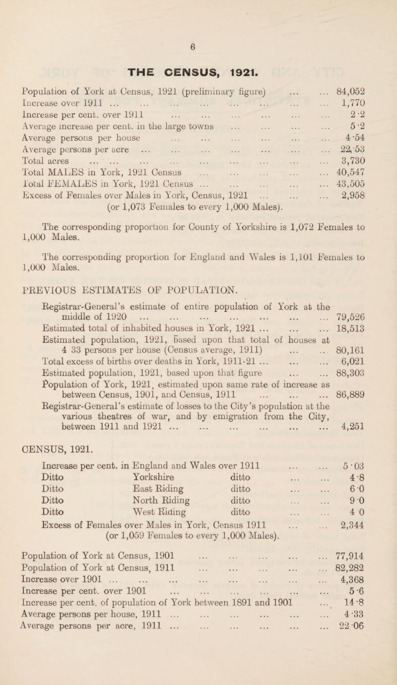 Population of York at Census, 1921 (preliminary figure) ... ... 84,052 Increase over 1911 ... ... ... ... ... ... ... ... 1,770 Increase per cent, over 1911 ... ... ... ... ... ... 2-2 Average increase per cent, in the large towns ... ... ... ... 5 - 2 Average persons per house ... ... ... ... ... ... 4 *54 Average persons per acre ... ... ... ... ... ... ... 22,'53 Total acres . ... ... ... ... ... ... ... 3,730 Total MALES in York, 1921 Census ... ... ... ... ... 40,547 lotal FEMALES in York, 1921 Census ... ... ... ... ... 43,505 Excess of Females over Males in York, Census, 1921 ... ... ... 2,958 (or 1,073 Females to every 1,000' Males). The corresponding proportion for County of Yorkshire is 1,072 Females to 1,000 Males. The corresponding proportion for England and Wales is 1,101 F'emales to 1,000 Males. PREVIOUS ESTIMATES OF POPULATION. 9 Registrar-General’s estimate of entire population of York at the middle of 1920 ... ... ... ... ... ... ... 79,526 Estimated total of inhabited houses in Ytork, 1921 ... ... ... 18,513 Estimated population, 1921, Based upon that total of houses at 4 33 persons per house (Census average, 1911) ... .. 80,161 Total excess of births over deaths in York, 1911-21 ... ... ... 6,021 Estimated population, 1921, based upon that figure ... ... 88,303 Population of York, 1921, estimated upon same rate of increase as between Census, 1901, and Census, 1911 ... ... ... 86,889 Registrar-General’s estimate of losses to the City’s population at the various theatres of war, and by emigration from the City, between 1911 and 1921 ... ... ... ... ... ... 4,251 CENSUS, 1921. Increase per cent, in England and Wales over 1911 Ditto Yorkshire ditto Ditto East Riding ditto Ditto North Riding ditto' Ditto West Riding ditto Excess of Females over Males in York, Census 1911 (or 1,059 Females to every 1,000 Males). Population of York at Census, 1901 ... ... ... ... ... 77,914 Population of York at Census, 1911 ... ... ... ... ... 82,282 Increase over 1901 ... ... ... ... ... ... ... ... 4,368 Increase per cent, over 1901 ... ... ... ... ... ... 5-6 Increase per cent, of population of York between 1891 and 1901 ... 14-8 Average persons per house, 1911 ... ... ... ... ... ... 4-33 Average persons per acre, 1911 ... ... ... ... ... ... 22 06 5*03 4*8 6-0 9 0 4 0 2,344