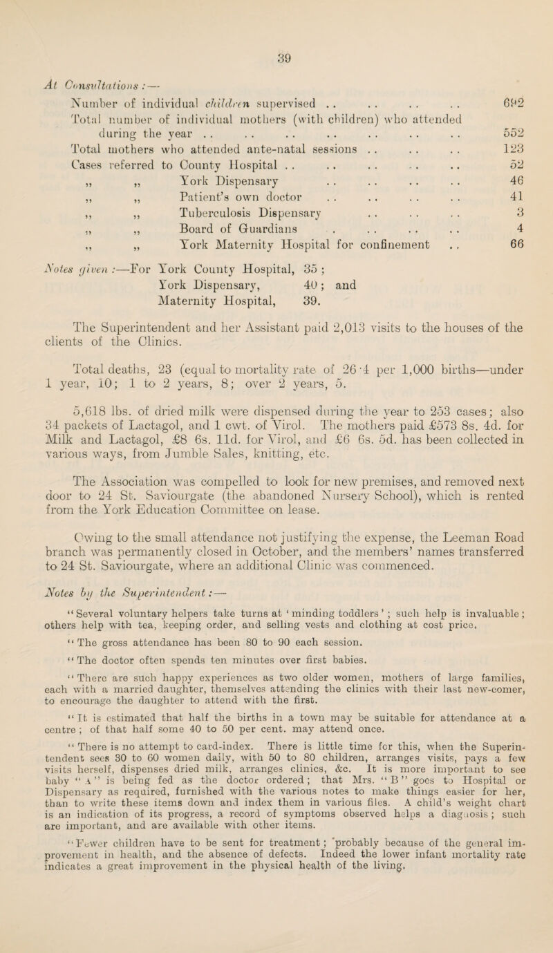 At Consultations: — Number of individual children supervised . . . . . . . . 692 Total number of individual mothers (with children) who attended during the year . . . . . . . . . . . . . . 552 Total mothers who attended ante-natal sessions . . . . . . 123 Cases referred to County Hospital . . .. . . - . .. 52 ,, „ York Dispensary . . . . .. . . 46 ,, „ Patient’s own doctor . . . . . . . . 41 ,, ,, Tuberculosis Dispensary . . . . . . 3 ,, ,, Board of Guardians . . . . . . . 4 ,, „ York Maternity Hospital for confinement . . 66 Notes (jiven :—For York County Hospital, 35 ; York Dispensary, 40 ; and Maternity Hospital, 39. The Superintendent and her Assistant paid 2,013 visits to the houses of the clients of the Clinics. Total deaths, 23 (equal to mortality rate of 26 A per 1,000 births—under 1 year, 101; 1 to- 2 years, 8; over 2 years, 5. 5,618 lbs. of dried milk were dispensed during the year to 253 cases; also 34 packets of Lactagol, and 1 cwt. of Virol. The mothers paid £573 8s. 4d. for Milk and Lactagol, £8 6s. lid. for Virol, and £6 6s. 5d. has been collected in various ways, from Jumble Sales, knitting, etc. The Association was compelled to look for new premises, and removed next door to 24 St. Saviourgate (the abandoned Nursery School), which is rented from the York Education Committee on lease. Owing to the small attendance not justifying the expense, the Leeman Road branch was permanently closed in October, and the members’ names transferred to 24 St. Saviourgate, where an additional Clinic was commenced. Notes by the Superintendent: — “Several voluntary helpers take turns at 1 minding toddlers ’ ; such help is invaluable; others help with tea, keeping order, and selling vests and clothing at cost price. “ The gross attendance has been 80 to 90 each session. “ The doctor often spends ten minutes over first babies. “There are such happy experiences as two older women, mothers of large families, each with a married daughter, themselves attending the clinics with their last new-comer, to encourage the daughter to attend with the first. “It is estimated that half the births in a town may be suitable for attendance at a centre ; of that half some 40 to 50 per cent, may attend once. “ There is no attempt to card-index. There is little time for this, when the Superin¬ tendent sees 30 to 60 women daily, with 50 to 80 children, arranges visits, pays a few visits herself, dispenses dried milk, arranges clinics, &c. It is more important to see baby “a” is being fed as the doctor ordered; that Mrs. “B” goes to Hospital or Dispensary as required, furnished with the various notes to make things easier for her, than to write these items down and index them in various files. A child’s weight chart is an indication of its progress, a record of symptoms observed helps a diagnosis ; such are important, and are available with other items. “Fewer children have to be sent for treatment; probably because of the general im¬ provement in health, and the absence of defects. Indeed the lower infant mortality rate indicates a great improvement in the physical health of the living.