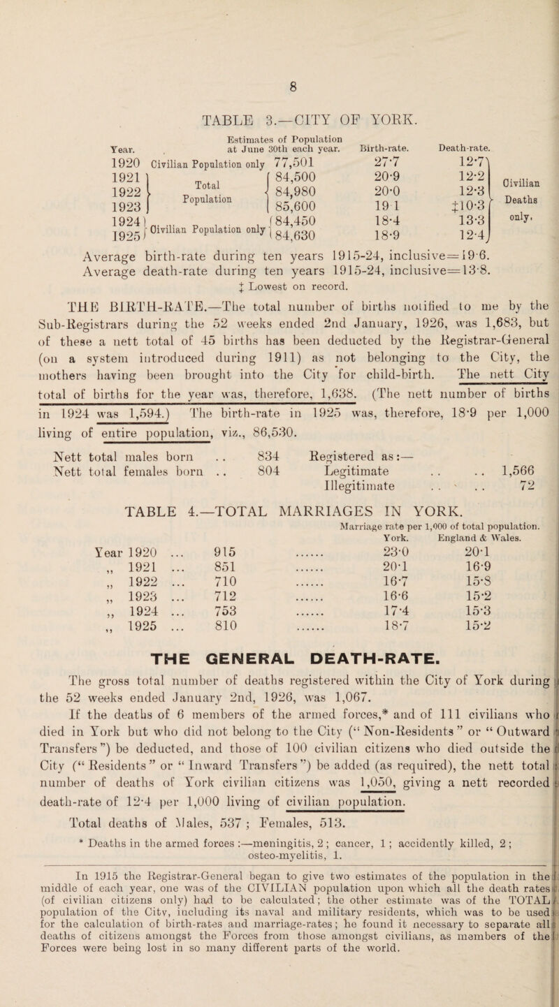 TABLE 3.—CITY OF YORK. Estimates of Population Year. at June 30th each year. Birth-rate. 1920 Civilian Population only 77,501 2/'7 1921 ] _ , , [ 84,500 20-9 1922 l _ , ‘ \ 84,980 20-0 1923 | Po,mlatlou | 85,600 19 1 1924)..,.. p . .(84,450 18-4 1925 i* 0lvlllal1 Population only j ggQ jg.g Death-rate. 12*71 12*2 12*3 4:10-3 13-3 12-4J Civilian Deaths only. Average birth-rate during ten years 1915-24, inclusive=i9 6. Average death-rate during ten years 1915-24, inclusive=13‘8. 1 Lowest on record. THE BIRTH-RATE.—The total number of births noiihed to me by the Sub-Registrars during the 52 weeks ended 2nd January, 1926, was 1,683, but of these a nett total of 45 births has been deducted by the Registrar-General (on a system introduced during 1911) as not belonging to the City, the mothers having been brought into the City for child-birth. The nett City total of births for the year was, therefore, 1,638. (The nett number of births in 1924 was 1,594.) The birth-rate in 1925 was, therefore, 18'9 per 1,000 living of entire population, viz., 86,530. Nett total males born . . 834 Registered as:— Nett total females born .. 804 Legitimate . . .. 1,566 Illegitimate . . v . . 72 TABLE 4.—TOTAL MARRIAGES IN YORK. Marriage rate per 1,000 of total population. Y ork. England & Wales. Year 1920 ... 915 23-0 20T „ 1921 ... 851 20T 16-9 „ 1922 ... 710 16-7 15-8 „ 1923 ... 712 16-6 15*2 ,, 1924 ... 753 17-4 15-3 „ 1925 ... 810 18-7 15*2 THE GENERAL DEATH-RATE. The gross total number of deaths registered within the City of York during i the 52 weeks ended January 2nd, 1926, was 1,067. If the deaths of 6 members of the armed forces,* and of 111 civilians who i died in York but who did not belong to the City (“ Non-Residents ” or “ Outward f Transfers”) be deducted, and those of 100 civilian citizens who died outside thee City (“ Residents ” or “ Inward Transfers ”) be added (as required), the nett total \ number of deaths of York civilian citizens was 1,050, giving a nett recorded i death-rate of 12*4 per 1,000 living of civilian population. Total deaths of Males, 537 ; Females, 513. * Deaths in the armed forces :—meningitis, 2 ; cancer, 1 ; accidently killed, 2 ; osteo-myelitis, 1. In 1915 the Registrar-General began to give two estimates of the population in the 1 middle of each year, one was of the CIVILIAN population upon which all the death rates i (of civilian citizens only) had to be calculated; the other estimate was of the TOTAL / population of the Citv, including its naval and military residents, which was to be used i for the calculation of birth-rates and marriage-rates; he found it necessary to separate all: deaths of citizens amongst the Forces from those amongst civilians, as members of the I Forces were being lost in so many different parts of the world.