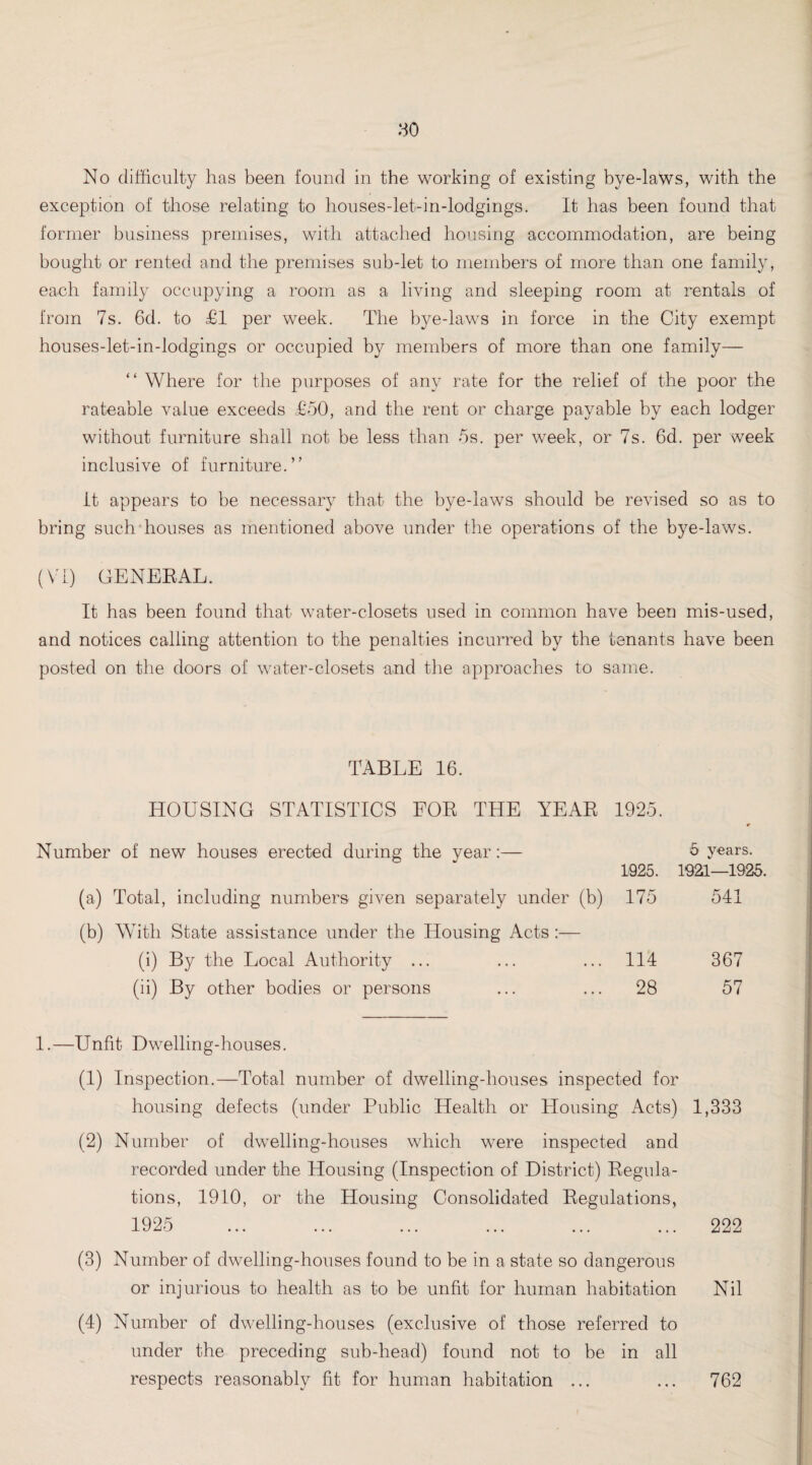 exception of those relating to houses-let-in-lodgings. It has been found that former business premises, with attached housing accommodation, are being bought or rented and the premises sub-let to members of more than one family, each family occupying a room as a living and sleeping room at rentals of from 7s. 6d. to £1 per week. The bye-laws in force in the City exempt houses-let-in-lodgings or occupied by members of more than one family— “ Where for the purposes of any rate for the relief of the poor the rateable value exceeds £50, and the rent or charge payable by each lodger without furniture shall not be less than 5s. per week, or 7s. 6d. per week inclusive of furniture.” it appears to be necessary that the bye-laws should be revised so as to bring such houses as mentioned above under the operations of the bye-laws. (VI) GENERAL. It has been found that water-closets used in common have been mis-used, and notices calling attention to the penalties incurred by the tenants have been posted on the doors of water-closets and the approaches to same. TABLE 16. HOUSING STATISTICS FOR THE YEAR 1925. Number of new houses erected during the year :— 5 years. 1925. 1921—1925. (a) Total, including numbers given separately under (b) 175 541 (b) With State assistance under the Housing Acts :— (i) By the Local Authority ... ... ... 114 367 (ii) By other bodies or persons ... ... 28 57 1.—Unfit Dwelling-houses. (1) Inspection.—Total number of dwelling-houses inspected for housing defects (under Public Health or Housing Acts) 1,333 (2) Number of dwelling-houses which were inspected and recorded under the Housing (Inspection of District) Regula¬ tions, 1910, or the Housing Consolidated Regulations, 1925 222 (3) Number of dwelling-houses found to be in a state so dangerous or injurious to health as to be unfit for human habitation Nil (4) Number of dwelling-houses (exclusive of those referred to under the preceding sub-head) found not to be in all respects reasonably fit for human habitation ... ... 762