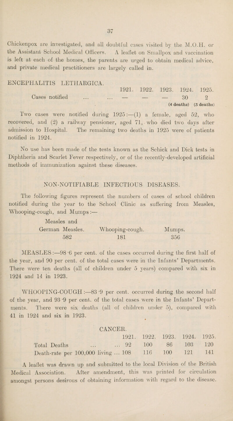 Chickenpox are investigated, and all doubtful cases visited by the M.O.H. or the Assistant School Medical Officers. A leaflet on Smallpox and vaccination is left at each of the homes, the parents are urged to obtain medical advice, and private medical practitioners are largely called in. ENCEPHALITIS LETHARGIC A. 1921. 1922. 1923. 1924. 1925. Cases notified ... ... — — — 30 2 (4 deaths) (3 deaths) Two cases were notified during 1925:—(1) a female, aged 52, who recovered, and (2) a railway pensioner, aged 71, who died two days after admission to Hospital. The remaining two deaths in 1925 were of patients notified in 1924. No use has been made of the tests known as the Schick and Dick tests in Diphtheria and Scarlet Fever respectively, or of the recently-developed artificial methods of immunization against these diseases. NON-NOTIFIABLE INFECTIOUS DISEASES. The following figures represent the numbers of cases of school children notified during the year to the School Clinic as suffering from Measles, Whooping-cough, and Mumps :— Measles and German Measles. Whooping-cough. Mumps. 582 181 356 MEASLES:—98*6 per cent, of the cases occurred during the first half of the year, and 90 per cent, of the total cases were in the Infants’ Departments. There were ten deaths (all of children under 5 years) compared with six in 1924 and 14 in 1923. WHOOPING-COUGH:—83*9 per cent, occurred during the second half of the year, and 93 *9 per cent, of the total cases were in the Infants’ Depart¬ ments. There were six deaths (all of children under 5), compared with 41 in 1924 and six in 1923. CANCER. 1921. 1922. 1923. 1924. 1925. Total Deaths ... 92 100 86 103 120 Death-rate per 100,000 living ... 108 116 100 121 141 A leaflet was drawn up and submitted to the local Division of the British Medical Association. After amendment, this was printed for cir culation amongst persons desirous of obtaining information with regard to the disease.