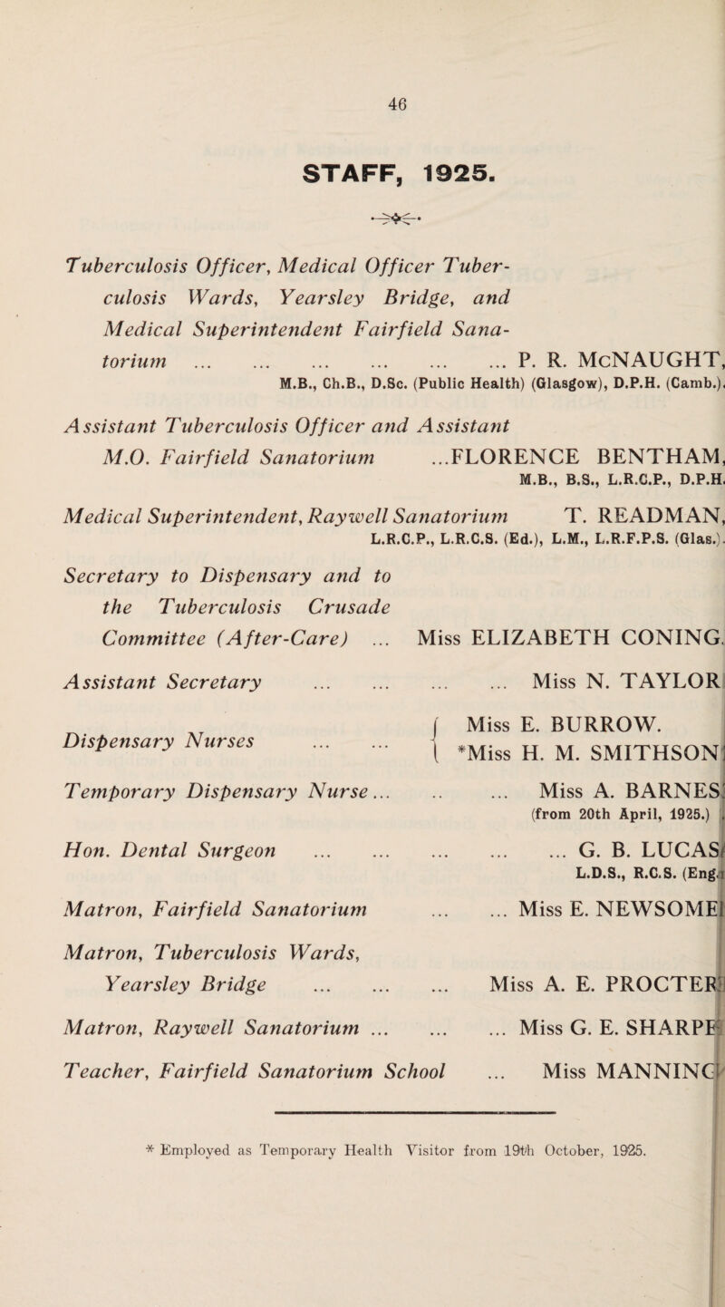 STAFF, 1925. Tuberculosis Officer, Medical Officer Tuber¬ culosis Wards, Yearsley Bridge, and Medical Superintendent Fairfield Sana¬ torium .P. R. McNAUGHT, M.B., Ch.B., D.Sc. (Public Health) (Glasgow), D.P.H. (Camb.). Assistant Tuberculosis Officer and Assistant M.O. Fairfield Sanatorium ...FLORENCE BENTHAM, M.B., B.S., L.R.C.P., D.P.H. Medical Superintendent, Ray well Sanatorium T. READMAN, L.R.C.P., L.R.C.S. (Ed.), L.M., L.R.F.P.S. (Glas.). Secretary to Dispensary and to the Tuberculosis Crusade Committee (After-Care) Assistant Secretary . Dispensary Nurses . Temporary Dispensary Nurse... Hon. Dental Surgeon . Matron, Fairfield Sanatorium Matron, Tuberculosis Wards, Yearsley Bridge . Matron, Ray well Sanatorium ... Miss ELIZABETH CONING. . Miss N. TAYLOR | Miss E. BURROW. ( *Miss H. M. SMITHSON! . Miss A. BARNES (from 20th April, 1925.) , .G. B. LUCAS/ L.D.S., R.G.S. (Eng.i .Miss E. NEWSOMEI Miss A. E. PROCTEB! .Miss G. E. SHARPE Teacher, Fairfield Sanatorium School ... Miss MANNING! * Employed as Temporary Health Visitor from 19th October, 1925.