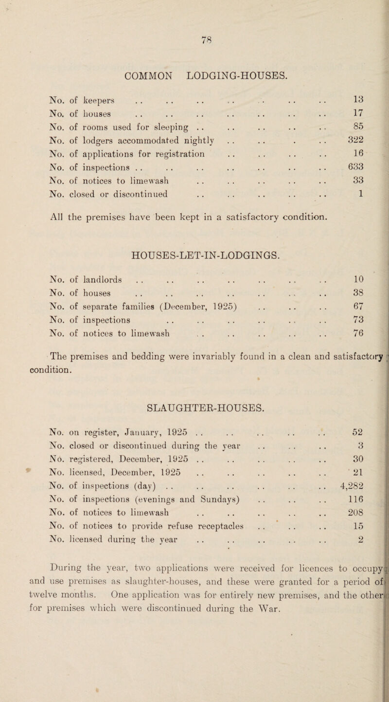 COMMON LODGING-HOUSES. No. of keepers . . . . . . . . . . . . . . 13 No. of houses . . . . . . . . . . . . . . 17 No. of rooms used for sleeping . . . . . . . . . . 85 No. of lodgers accommodated nightly . . . . . . . 322 No. of applications for registration . . . . . . . . 16 No. of inspections . . . . . . . . . . . . . . 633 No. of notices to limevvash . . . . . . . . . . 33 No. closed or discontinued . . . . . . . . . . 1 All the premises have been kept in a satisfactory condition. HOUSES-LET-IN-LODGINGS. No. of landlords . . . . . . . . . . . . . . 10 No. of houses . . . . . . . . . . . . .. 38 No. of separate families (December, 1925) .. .. .. 67 No. of inspections . . . . . . . . . . . . 73 No. of notices to limewash . . .. . . . . . . 76 « The premises and bedding were invariably found in a clean and satisfactory 1 condition. SLAUGHTER-HOUSES No. on register, January, 1925 No. closed or discontinued during the year No. registered, December, 1925 No. licensed, December, 1925 No. of inspections (day) No. of inspections (evenings and Sundays) No. of notices to limewash No. of notices to provide refuse receptacles No. licensed during the year 52 3 30 4,282 116 208 15 2 During the year, two applications were received for licences to occupy® and use premises as slaughter-houses, and these were granted for a period of' twelve months. One application was for entirely new premises, and the other-] for premises which were discontinued during the War.