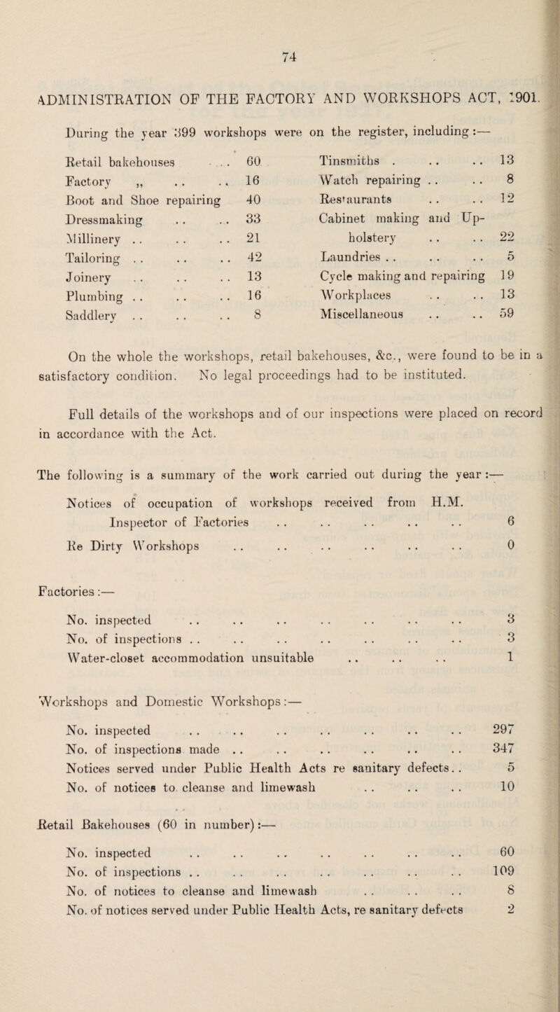 ADMINISTRATION OF THE FACTORY AND WORKSHOPS ACT, 1901. During the year 899 workshop! Retail bakehouses . .... * 60 Factory ,, .. 16 Boot and Shoe repairing 40 Dressmaking . . 33 Millinery . . 21 Tailoring . . 42 Joinery . . 13 Plumbing . . 16 Saddlery .. 8 on the register, in eluding :— Tinsmiths . • • • • 13 Watch repairing • • • • 8 Restaurants • • • • 12 Cabinet making and Up- holstery • • • • 22 Laundries . . • • • • 5 Cycle making and repairing 19 W orkplaces • « • • 13 Miscellaneous • • • • 59 s were On the whole the workshops, retail bakehouses, &c., were found to be in a satisfactory condition. No legal proceedings had to be instituted. Full details of the workshops and of our inspections were placed on record in accordance with the Act. The following is a summary of the work carried out during the year :— Notices of occupation of Inspector of Factories workshops received from H.M. • • •• •• •• •• 6 Re Dirty Workshops • • • • •• • * •• 0 Factories:— No. inspected • • •• •• i • •• 3 No. of inspections • • •• •• 0* •• 3 Water-closet accommodation unsuitable 1 Workshops and Domestic Workshops:— No. inspected . . . .. . . . . . . .. . . 297 No. of inspections made . . . . . . . . .. . . 347 Notices served under Public Health Acts re sanitary defects.. 5 No. of notices to cleanse and limewash . . . . . . 10 .Retail Bakehouses (60 in number):— No. inspected . . . . . . . . . . . . . . 60 No. of inspections . . . . . . . . . . . . . . 109 No. of notices to cleanse and limewash . . . . . . 8 No. of notices served under Public Health Acts, re sanitary defects 2