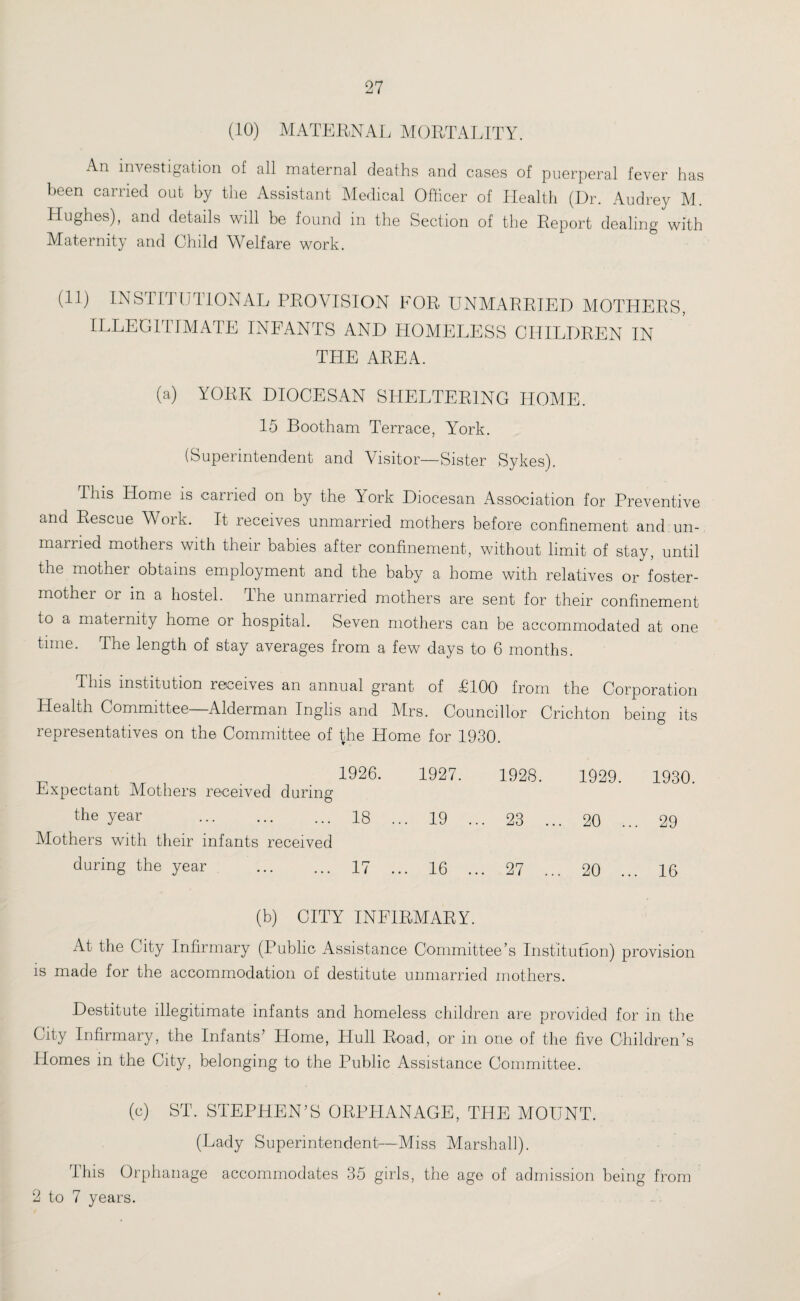 (10) MATERNAL MORTALITY. An investigation of all maternal deaths and cases of puerperal fever has been carried out by the Assistant Medical Officer of Health (Dr. Audrey M. Hughes), and details will be found in the Section of the Report dealing with Maternity and Child Welfare work. (11) INSTITUTIONAL PROVISION FOR UNMARRIED MOTHERS, ILLEGITIMATE INFANTS AND HOMELESS CHILDREN IN THE AREA. (a) YORK DIOCESAN SHELTERING HOME. 15 Bootham Terrace, York. (Superintendent and Visitor—Sister Sykes). This Home is carried on by the York Diocesan Association for Preventive and Rescue Work. It receives unmarried mothers before confinement and un¬ married mothers with their babies after confinement, without limit of stay, until the mother obtains employment and the baby a home with relatives or foster- mother or in a hostel. The unmarried mothers are sent for their confinement to a maternity home or hospital. Seven mothers can be accommodated at one time. The length of stay averages from a few days to 6 months. This institution receives an annual grant of £100 from the Corporation Health Committee Alderman Inglis and Mrs. Councillor Crichton being its representatives on the Committee of the Home for 1930. 1926. 1927. 1928. Expectant Mothers received during the year . 18 ... 19 ... 23 Mothers with their infants received during the year . 17 ... 16 ... 27 (b) CITY INFIRMARY. At the City Infirmary (Public Assistance Committee’s Institution) provision is made for the accommodation of destitute unmarried mothers. Destitute illegitimate infants and homeless children are provided for in the City Infirmary, the Infants’ Home, Hull Road, or in one of the five Children’s Homes in the City, belonging to the Public Assistance Committee. (c) ST. STEPHEN’S ORPHANAGE, THE MOUNT. (Lady Superintendent—Miss Marshall). This Orphanage accommodates 35 girls, the age of admission being from 2 to 7 years. 1929. 1930. 20 ... 29 20 ... 16