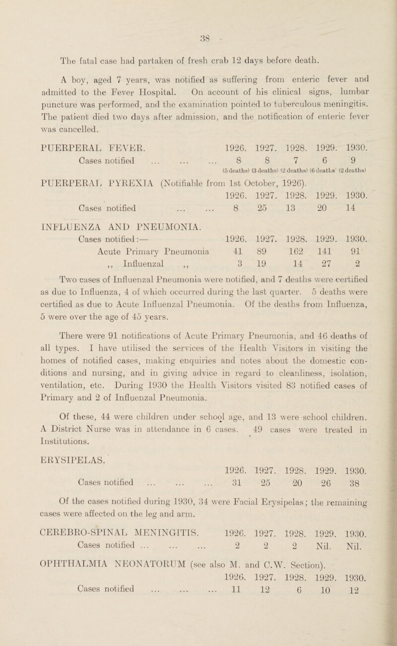 The fatal ease had partaken of fresh crab 12 days before death. A boy, aged 7 years, was notified as suffering from enteric fever and admitted to the Fever Hospital. On account of his clinical signs, lumbar puncture was performed, and the examination pointed to tuberculous meningitis. The patient died two days after admission, and the notification of enteric fever was cancelled. PUERPERAL FEVER. 1926. 1927. 1928. 1929. 1930. Oases notified ... ... ... 8 8 7 6 9 (5 deaths) (3 deaths) (-2 deaths) (6 deaths' (2 deaths) PUERPERAL PYREXIA (Notifiable from 1st October, 1926). Cases notified 1926. 8 1927. 25 1928. 13 1929. 20 1930. 14 INFLUENZA AND PNEUMONIA. Cases notified:— 1926. 1927. 1928. 1929. 1930. Acute Primary Pneumonia 41 89 162 141 91 ,, Influenzal ,, 3 19 14 27 2 Two cases of Influenzal Pneumonia were notified, and 7 deaths were certified as due to Influenza, 4 of which occurred during the last quarter. 5 deaths were certified as due to Acute influenzal Pneumonia. Of the deaths from Influenza, 5 were over the age of 45 years. There were 91 notifications of Acute Primary Pneumonia, and 46 deaths of all types. I have utilised the services of the Health Visitors in visiting the homes of notified cases, making enquiries and notes about the domestic con¬ ditions and nursing, and in giving advice in regard to cleanliness, isolation, ventilation, etc. During 1930 the Health Visitors visited 83 notified cases of Primary and 2 of Influenzal Pneumonia. Of these, 44 were children under school age, and 13 were school children. A District Nurse was in attendance in 6 cases. 49 cases were treated in Institutions. ERYSIPELAS. 1926. 1927. 1928. 1929. 1930. Oases notified ... ... ... 31 25 20 26 38 Of the cases notified during 1930, 34 cases were affected on the leg and arm. CEREBRO-SPINAL A1ENINGTTIS. Oases notified ... OPHTHALMIA NEONATORUM (see Cases notified were Facial Erysipelas; the remaining 1926. 1927. 1928. 1929. 1930. 2 2 2 Nil. Nil. also M. and C.W. Section). 1926. 1927. 1928. 1929. 1930. ... 11 12 6 10 12