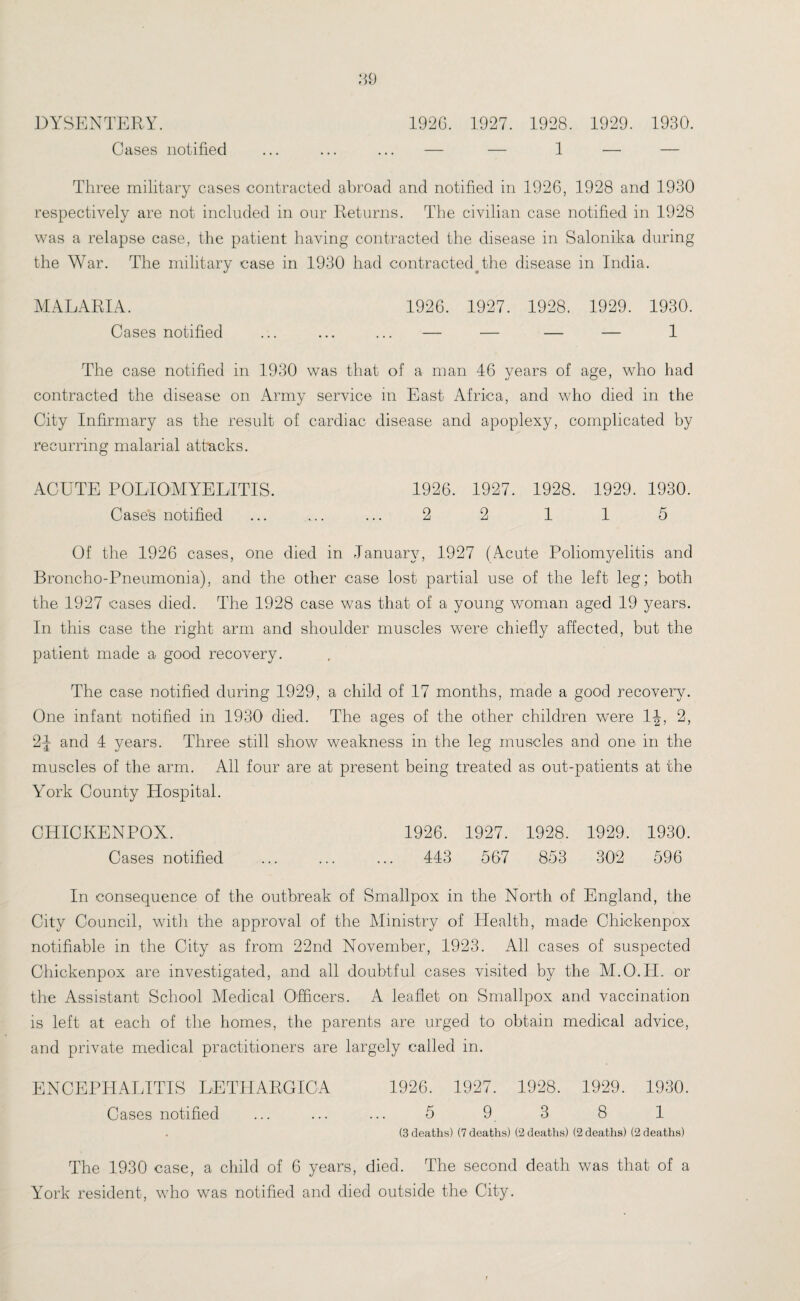 DYSENTERY Cases notified 1926. 1927. 1928. 1929. 1930. Three military cases contracted abroad and notified in 1926, 1928 and 1930 respectively are not included in our Returns. The civilian case notified in 1928 was a relapse case, the patient having contracted the disease in Salonika during the War. The military case in 1930 had contracted^the disease in India. MALARIA. 1926. 1927. 1928. 1929. 1930. Cases notified ... ... ... — — — — 1 The case notified in 1930 was that of a man 46 vears of age, who had contracted the disease on Army service in East Africa, and who died in the City Infirmary as the result of cardiac disease and apoplexy, complicated by recurring malarial attacks. ACUTE POLIOMYELITIS. 1926. 1927. 1928. 1929. 1930. Cases notified ... ... ... 2 2 1 1 5 Of the 1926 cases, one died in January, 1927 (Acute Poliomyelitis and Broncho-Pneumonia), and the other case lost partial use of the left leg; both the 1927 cases died. The 1928 case was that of a young woman aged 19 years. In this case the right arm and shoulder muscles were chiefly affected, but the patient made a good recovery. The case notified during 1929, a child of 17 months, made a good recovery. One infant notified in 1930 died. The ages of the other children were 1J, 2, 2J and 4 years. Three still show weakness in the leg muscles and one in the muscles of the arm. All four are at present being treated as out-patients at the York County Hospital. CHICKENPOX. 1926. 1927. 1928. 1929. 1930. Cases notified . 443 567 853 302 596 In consequence of the outbreak of Smallpox in the North of England, the City Council, with the approval of the Ministry of Health, made Chiokenpox notifiable in the City as from 22nd November, 1923. All cases of suspected Chickenpox are investigated, and all doubtful cases visited by the M.O.H. or the Assistant School Medical Officers. A leaflet on Smallpox and vaccination is left at each of the homes, the parents are urged to obtain medical advice, and private medical practitioners are largely called in. ENCEPHALITIS LETHARGICA 1926. 1927. 1928. 1929. 1930. Cases notified ... ... ... 5 9 3 8 1 (S deaths) (7 deaths) (2 deaths) (2 deaths) (2 deaths) The 1930 case, a child of 6 years, died. The second death was that of a York resident, who was notified and died outside the City.