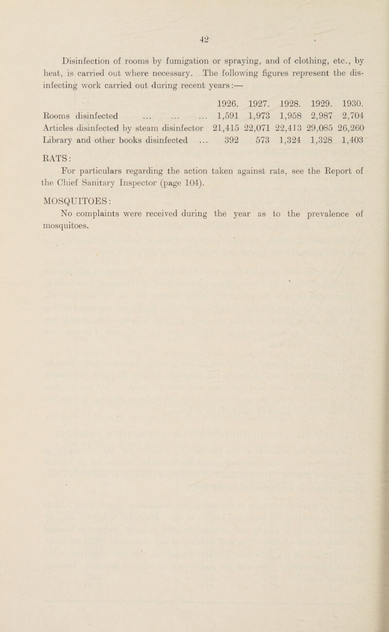 Disinfection of rooms by fumigation or spraying, and of clothing, etc., by heat, is carried out where necessary. The following figures represent the dis¬ infecting work carried out during recent years:— 1926. 1927. 1928. 1929. 1930. Rooms disinfected ... ... ... 1,591 1,973 1,958 2,987 2,704 Articles disinfected by steam disinfector 21,415 22,071 22,44 3 29,085 26,260 Library and other books disinfected ... 392 573 1,324 1,328 1,403 RATS: For particulars regarding the action taken against rats, see the Report of the Chief Sanitary Inspector (page 104). MOSQUITOES: No complaints were received during the year as to the prevalence of mosquitoes.