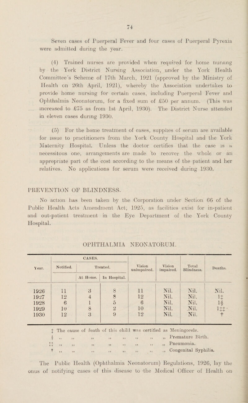 Seven cases of Puerperal Fever and four cases of Puerperal Pyrexia were admitted during the year. (4) Trained nurses are provided when required for home nursing by the York District Nursing Association, under the York Health Committee’s Scheme of 17th March, 1921 (approved by the Ministry of Health on 26th April, 1921), whereby the Association undertakes to provide home nursing for certain cases, including Puerperal Fever and Ophthalmia Neonatorum, for a fixed sum of £50 per annum. (This was increased to £75 as from 1st April, 1930). The District Nurse attended in eleven cases during 1930'. (5) For the home treatment of cases, supplies of serum are available for issue to practitioners from the York County Hospital and the Yrork Maternity Hospital. Unless the doctor certifies that the case is a necessitous one, arrangements are made to recover the whole or an appropriate part of the cost according to the means of the patient and her relatives. No applications for serum were received during 1930. PREVENTION OF BLINDNESS. No action has been taken by the Corporation under Section 66 of the Public Health Acts Amendment Act, 1925, as facilities exist for in-patient and out-patient treatment in the Eye Department of the York County Hospital. OPHTHALMIA NEONATORUM. CASES. V ear. Notified. Treated. Vision unimpaired. Vision impaired. Total Blindness. Deaths. At Home. In Hospital. 1926 11 3 8 11 Nil. Nil. Nil. 1927 12 4 8 12 Nil. Nil. u 1928 6 1 5 6 Nil. Nil. 1§ 1929 10 8 2 10 Nil. Nil. 1 ++ . 1 ++ 1930 12 3 9 12 Nil. Nil. t + The cause of death of this child was certified as Meningocele. § ,, ,, „ ,, ,, ,, ,, ,, Premature Birth. t ,, ,, ,, ,, ,, ,, ,, ,, Congenital Syphilis. The Public Health (Ophthalmia Neonatorum) Regulations, 1926, lay the onus of notifying cases of this disease to -the Medical Officer of Health on