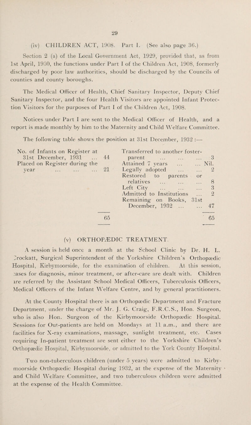 (iv) CHILDREN ACT, 1908. Part I. (See also page 36.) Section 2 (a) of the Local Government Act, 1929, provided that, as from 1st April, 1930, the functions under Part I of the Children Act, 1908, formerly discharged by poor law authorities, should be discharged by the Councils of counties and county boroughs. The Medical Officer of Health, Chief Sanitary Inspector, Deputy Chief Sanitary Inspector, and the four Health Visitors are appointed Infant Protec¬ tion Visitors for the purposes of Part I of the Children Act, 1908. Notices under Part I are sent to the Medical Officer of Health, and a report is made monthly by him to the Maternity and Child Welfare Committee. The following table shows the position at 31st December, 1932 :— No. of Infants on Register at 31st December, 1931 ... 44 Placed on Register during the year ... ... ... 21 Transferred to another foster¬ parent ... ... ... 3 Attained 7 years ... ... Nil. Legally adopted ... ... 2 Restored to parents or relatives ... ... ... 8 Left City ... ... ... 3 Admitted to Institutions ... 2 Remaining on Books, 31st December, 1932 ... ... 47 65 65 (v) ORTHOPEDIC TREATMENT, A session is held once a month at the School Clinic by Dr. H. L. Irockatt, Surgical Superintendent of the Yorkshire Children's Orthopaedic Hospital, Kirbymoorside, for the examination of children. At this session, ;ases for diagnosis, minor treatment, or after-care are dealt with. Children ire referred by the Assistant School Medical Officers, Tuberculosis Officers, Medical Officers of the Infant Welfare Centre, and by general practitioners. At the County Hospital there is an Orthopaedic Department and Fracture Department, under the charge of Mr. J. G. Craig, F.R.C.S., Hon. Surgeon, who is also Hon. Surgeon of the Kirbymoorside Orthopaedic Hospital. Sessions for Out-patients are held on Mondays at 11 a.m., and there are facilities for X-rav examinations, massage, sunlight treatment, etc. Cases requiring In-patient treatment are sent either to the Yorkshire Children’s Orthopaedic Hospital, Kirbymoorside, or admitted to the York County Hospital. Two non-tuberculous children (under 5 years) were admitted to Kirby¬ moorside Orthopaedic Hospital during 1932, at the expense of the Maternity • and Child Welfare Committee, and two tuberculous children were admitted at the expense of the Health Committee.