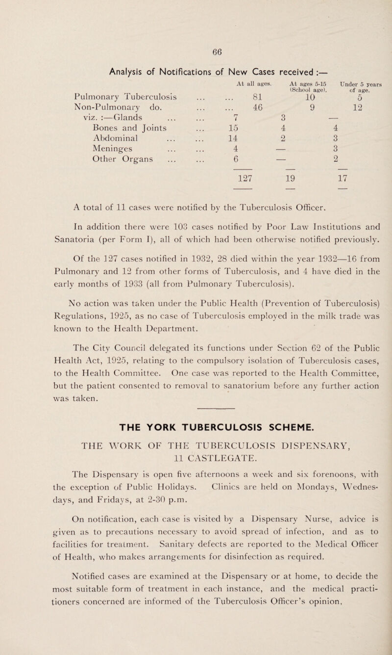 Analysis of Notifications of New Cases received :— Pulmonary Tuberculosis At all ages. 81 At ages 5-15 (School age). 10 Under 5 years of age. 5 Non-Pulmonary do. • • • 46 9 12 viz. :—Glands • • • r> i 3 — Bones and Joints • • • 15 4 4 Abdominal • • • 14 2 3 Meninges • • • 4 — 3 Other Organs . . . 6 — 2 127 19 17 A total of 11 cases were notified by the Tuberculosis Officer. In addition there were 103 cases notified by Poor Law Institutions and Sanatoria (per Form I), all of which had been otherwise notified previously. Of the 127 cases notified in 1932, 28 died within the year 1932—16 from Pulmonary and 12 from other forms of Tuberculosis, and 4 have died in the early months of 1933 (all from Pulmonary Tuberculosis). No action was taken under the Public Health (Prevention of Tuberculosis) Regulations, 1925, as no case of Tuberculosis employed in the milk trade was known to the Health Department. The City Council delegated its functions under Section 62 of the Public Health Act, 1925, relating to the compulsory isolation of Tuberculosis cases, to the Health Committee. One case was reported to the Health Committee, but the patient consented to removal to sanatorium before any further action was taken. THE YORK TUBERCULOSIS SCHEME. THE WORK OF THE TUBERCULOSIS DISPENSARY, 11 CASTLEGATE. The Dispensary is open five afternoons a week and six forenoons, with the exception of Public Holidays. Clinics are held on Mondays, Wednes¬ days, and Fridays, at 2-30 p.m. On notification, each case is visited by a Dispensary Nurse, advice is given as to precautions necessary to avoid spread of infection, and as to facilities for treatment. Sanitary defects are reported to the Medical Officer of Health, who makes arrangements for disinfection as required. Notified cases are examined at the Dispensary or at home, to decide the most suitable form of treatment in each instance, and the medical practi¬ tioners concerned are informed of the Tuberculosis Officer’s opinion,