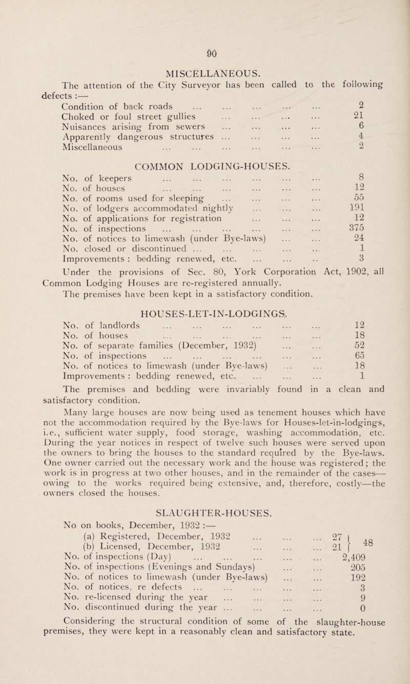 MISCELLANEOUS. The attention of the City Surveyor has been called to the following defects :— Condition of back roads ... ... ... ... ... 2 Choked or foul street gullies ... ... ... ... 21 Nuisances arising from sewers ... ... ... ... 6 Apparently dangerous structures ... ... ... ... 4 Miscellaneous ... ... ... ... ••• ••• 2 COMMON LODGING-HOUSES No. of keepers ... ... ... ... ... ... 8 No. of houses ... ... ... ... ... ... 12 No. of rooms used for sleeping ... ... ... ... 55 No. of lodgers accommodated nightly ... ... ... 191 No. of applications for registration ... ... ... 12 No. of inspections ... ... ... ... ... ... 375 No. of notices to limewash (under Bye-laws) ... ... 24 No. closed or discontinued ... ... ... ... .. 1 Improvements : bedding renewed, etc. ... ... .. 3 Under the provisions of Sec. 80, York Corporation Act, 1902, all Common Lodging Houses are re-registered annually. The premises have been kept in a satisfactory condition. HOUSES-LET-IN-LODGINGS. No. of landlords ... ... ... ... ... ... 12 No. of houses ... ... ... ... ... ... 18 No. of separate families (December, 1932) ... ... 52 No. of inspections ... ... ... ... ... ... 65 No. of notices to limewash (under Bye-laws) ... ... 18 Improvements : bedding renewed, etc. ... ... ... 1 The premises and bedding were invariably found in a clean and satisfactory condition. Many large houses are now being used as tenement houses which have not the accommodation required by the Bye-laws for Houses-let-in-lodgings, i.e., sufficient water supply, food storage, washing accommodation, etc. During the year notices in respect of twelve such houses were served upon the owners to bring the houses to the standard required by the Bye-laws. One owner carried out the necessary work and the house was registered ; the work is in progress at two other houses, and in the remainder of the cases— owing to the works required being extensive, and, therefore, costly—the owners closed the houses. SLAUGHTER-HOUSES. No on books, December, 1932 :— (a) Registered, December, 1932 (b) Licensed, December, 1932 No. of inspections (Day) No. of inspections (Evenings and Sundays) No. of notices to limewash (under Bye-laws) No. of notices, re defects No. re-licensed during the year No. discontinued during the year ... Considering the structural condition of some premises, they were kept in a reasonably clean and the slaughter-house of satisfactory state.