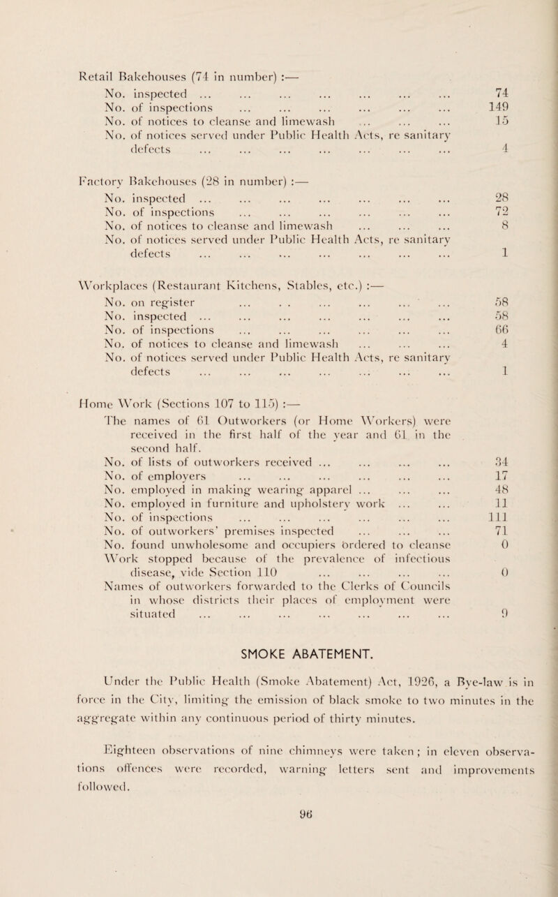 Retail Bakehouses (74 in number) :— No. inspected ... No. of inspections No. of notices to cleanse and limewash No. of notices served under Public Health Acts, re sanitary defects 74 149 15 4 Factory Bakehouses (28 in number) :— No. inspected ... ... ... ... ... ... ... 28 No. of inspections ... ... ... ... ... ... 72 No. of notices to cleanse and limewash ... ... ... 8 No. of notices served under Public Health Acts, re sanitary defects ... ... ... ... ... ... ... 1 Workplaces (Restaurant Kitchens, Stables, etc.) :— No. on register ... . . ... ... ... ' ... 58 No. inspected ... ... ... ... ... ... ... 58 No. of inspections ... ... ... ... ... ... 66 No. of notices to cleanse and limewash ... ... ... 4 No. of notices served under Public Health Acts, re sanitary defects ... ... ... ... ... ... ... 1 Home Work (Sections 107 to 115) :— The names of 61 Outworkers (or Home Workers) were received in the first half of the year and 61 in the second half. No. of lists of outworkers received ... ... ... ... 34 No. of employers ... ... ... ... ... ... 17 No. employed in making* wearing* apparel ... ... ... 48 No. employed in furniture and upholstery work ... ... 11 No. of inspections ... ... ... ... ... ... Ill No. of outworkers’ premises inspected ... ... ... 71 No. found unwholesome and occupiers brdered to cleanse 0 Work stopped because of the prevalence of infectious disease, vide Section 110 ... ... ... ... 0 Names of outworkers forwarded to the Clerks of Councils in whose districts their places of employment were situated ... ... ... ... ... ... ... 9 SMOKE ABATEMENT. Under the Public Health (Smoke Abatement) Act, 1926, a Bye-law is in force in the City, limiting* the emission of black smoke to two minutes in the aggregate within any continuous period of thirty minutes. Eighteen observations of nine chimneys were taken ; in eleven observa¬ tions offences were recorded, warning* letters sent and improvements followed.