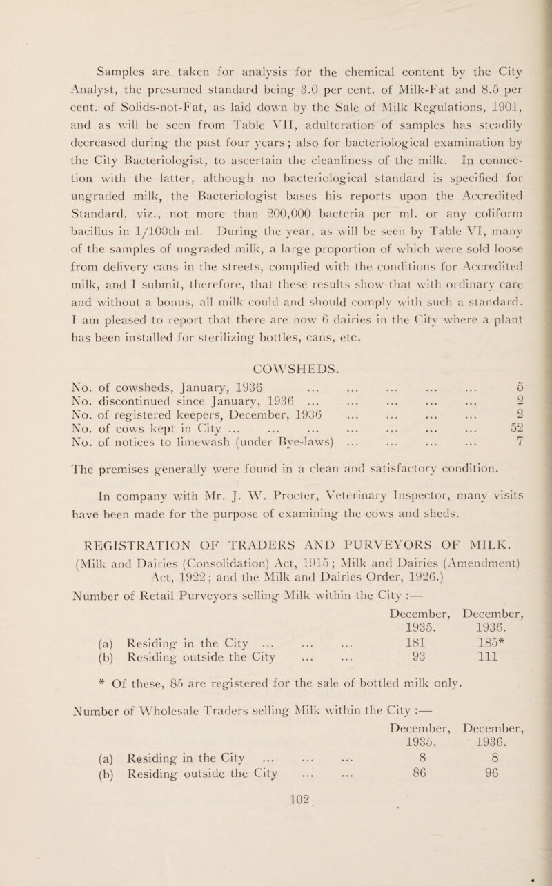 Samples are taken for analysis for the chemical content by the City Analyst, the presumed standard being 3.0 per cent, of Milk-Fat and 8.5 per cent, of Solids-not-Fat, as laid down by the Sale of Milk Regulations, 1901, and as will be seen from Table VII, adulteration of samples has steadily decreased during the past four years; also for bacteriological examination by the City Bacteriologist, to ascertain the cleanliness of the milk. In connec¬ tion with the latter, although no bacteriological standard is specified for ungraded milk, the Bacteriologist bases his reports upon the Accredited Standard, viz., not more than 200,000 bacteria per ml. or any coliform bacillus in l/100th ml. During the year, as will be seen by Table VI, many of the samples of ungraded milk, a large proportion of which were sold loose from delivery cans in the streets, complied with the conditions for Accredited milk, and I submit, therefore, that these results show that with ordinary care and without a bonus, all milk could and should comply with such a standard. I am pleased to report that there are now 6 dairies in the City where a plant has been installed for sterilizing bottles, cans, etc. COWSHEDS. No. of cowsheds, January, 1936 ... ... ... ... ... 5 No. discontinued since January, 1936 ... ... ... ... ... 2 No. of registered keepers, December, 1936 ... ... ... ... 2 No. of cows kept in City ... ... ... ... ... ... ... 52 No. of notices to lime wash (under Bye-laws) ... ... ... ... 7 The premises generally were found in a clean and satisfactory condition. In company with Mr. J. W. Procter, Veterinary Inspector, many visits have been made for the purpose of examining the cows and sheds. REGISTRATION OF TRADERS AND PURVEYORS OF MILK. (Milk and Dairies (Consolidation) Act, 1915; Milk and Dairies (Amendment) Act, 1922; and the Milk and Dairies Order, 1926.) Number of Retail Purveyors selling Milk within the City :— December, December, 1935. 1936. (a) Residing in the City ... ... ... 181 185* (b) Residing outside the City ... ... 93 111 * Of these, 85 are registered for the sale of bottled milk only. Number of Wholesale Traders selling Milk within the City :— December, 1935. (a) Residing in the City ... ... ... 8 (b) Residing outside the City ... ... 86 102 December, 1936. 8 96