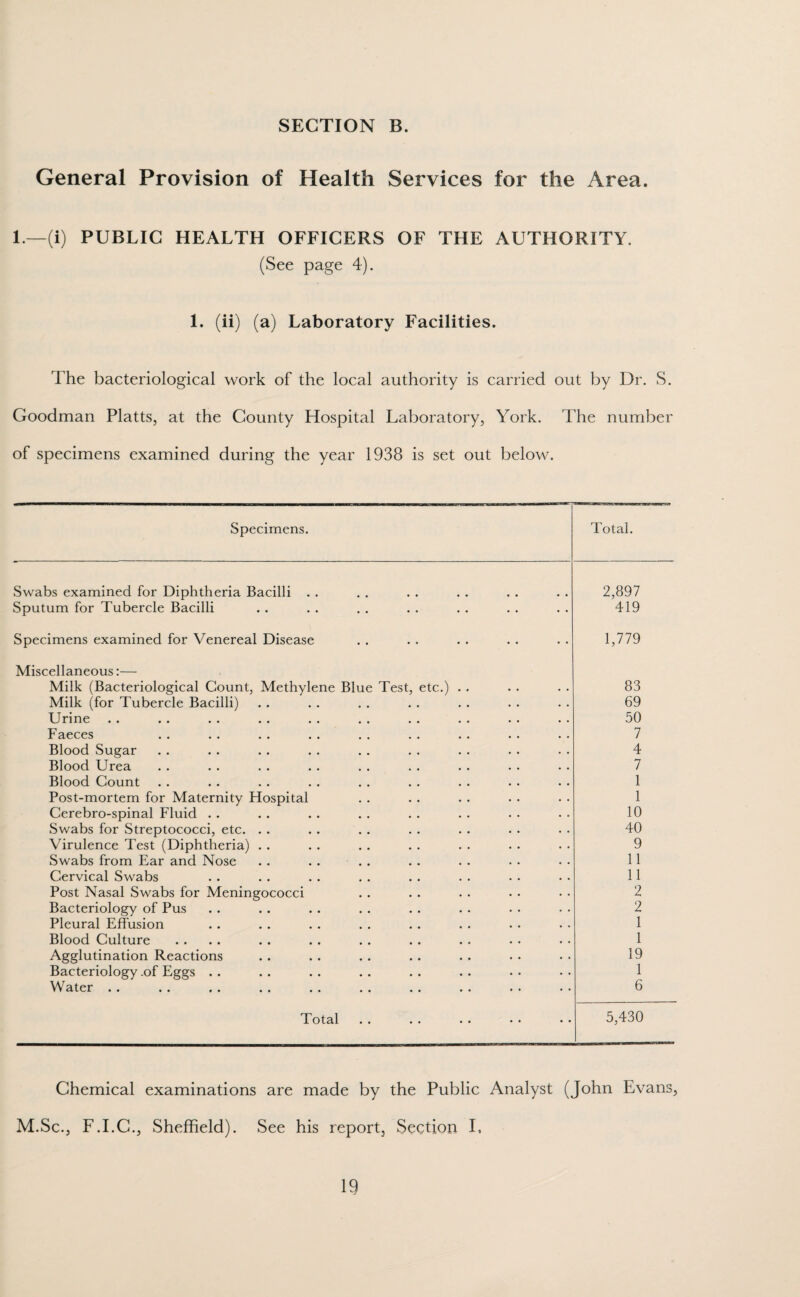 SECTION B. General Provision of Health Services for the Area. 1.—(i) PUBLIC HEALTH OFFICERS OF THE AUTHORITY. (See page 4). 1. (ii) (a) Laboratory Facilities. The bacteriological work of the local authority is carried out by Dr. S. Goodman Platts, at the County Hospital Laboratory, York. The number of specimens examined during the year 1938 is set out below. Specimens. Total. Swabs examined for Diphtheria Bacilli . . 2,897 Sputum for Tubercle Bacilli 419 Specimens examined for Venereal Disease 1,779 Miscellaneous:— Milk (Bacteriological Count, Methylene Blue Test, etc.) . . 83 Milk (for Tubercle Bacilli) 69 Urine 50 Faeces 7 Blood Sugar 4 Blood Urea 7 Blood Count 1 Post-mortem for Maternity Hospital 1 Cerebro-spinal Fluid . . 10 Swabs for Streptococci, etc. . . 40 Virulence Test (Diphtheria) . . 9 Swabs from Ear and Nose 11 Cervical Swabs 11 Post Nasal Swabs for Meningococci 2 Bacteriology of Pus 2 Pleural Effusion 1 Blood Culture 1 Agglutination Reactions 19 Bacteriology .of Eggs . . 1 Water . . 6 Total •• •• •• • ♦ •• 5,430 Chemical examinations are made by the Public Analyst (John Evans, M.Sc., F.I.C., Sheffield). See his report. Section I,