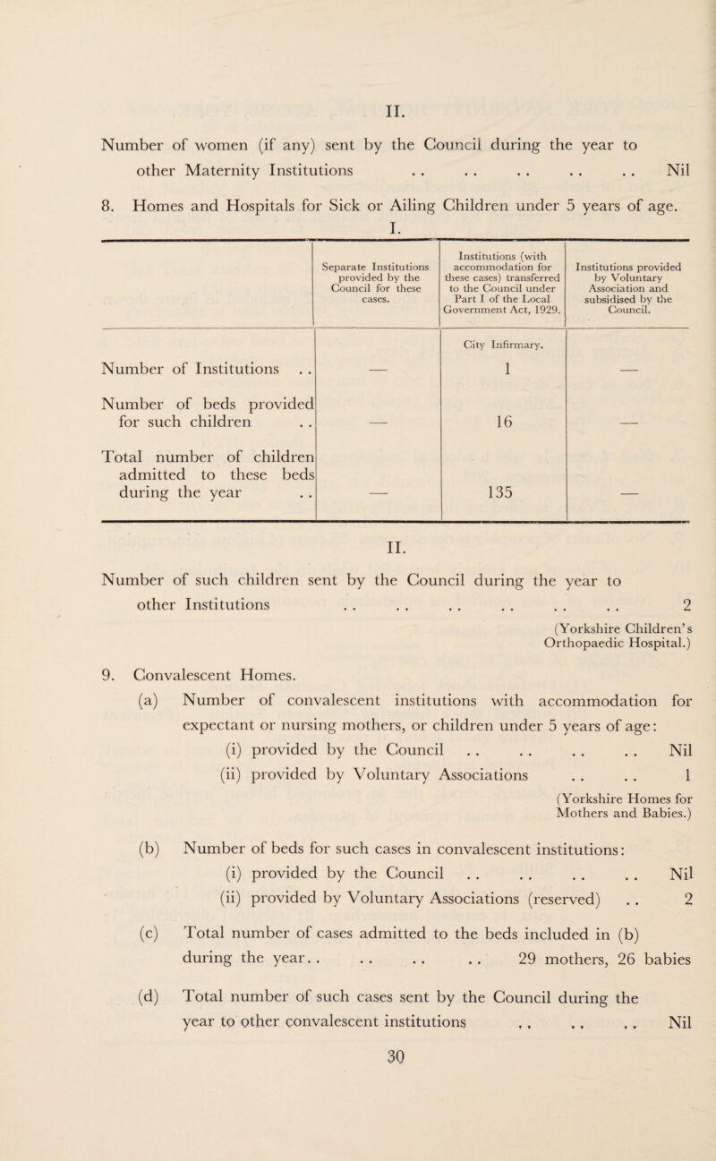 II. Number of women (if any) sent by the Council during the year to other Maternity Institutions . . . . . . . . . . Nil 8. Homes and Hospitals for Sick or Ailing Children under 5 years of age. I. Separate Institutions provided by the Council for these cases. Institutions (with accommodation for these cases) transferred to the Council under Part I of the Local Government Act, 1929. Institutions provided by Voluntary Association and subsidised by the Council. Number of Institutions — City Infirmary. 1 — Number of beds provided for such children — 16 — Total number of children admitted to these beds during the year — 135 — II. Number of such children sent by the Council during the year to other Institutions . . . . . . . . . . . . 2 (Yorkshire Children’s Orthopaedic Hospital.) 9. Convalescent Homes. (a) Number of convalescent institutions with accommodation for expectant or nursing mothers, or children under 5 years of age: (i) provided by the Council . . . . . . . . Nil (ii) provided by Voluntary Associations . . . . 1 (Yorkshire Homes for Mothers and Babies.) (b) Number of beds for such cases in convalescent institutions: (i) provided by the Council . . . . . . . . Nil (ii) provided by Voluntary Associations (reserved) . . 2 (c) Total number of cases admitted to the beds included in (b) during the year. .. 29 mothers, 26 babies (d) Total number of such cases sent by the Council during the year to Other convalescent institutions t , f . . . Nil