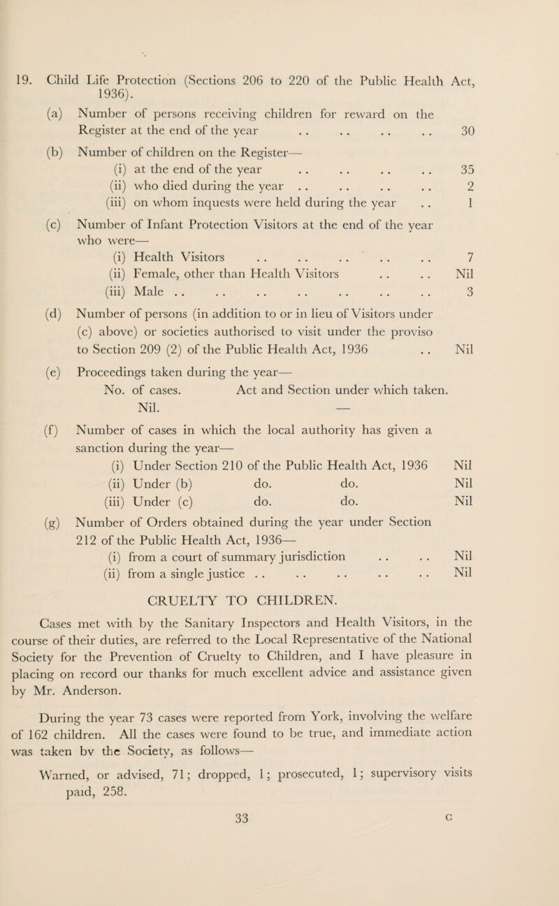 19. Child Life Protection (Sections 206 to 220 of the Public Health Act, (a) 1936). Number of persons receiving children for reward on the Register at the end of the year • • • • • • 30 (b) Number of children on the Register— (i) at the end of the year • • • • • • 35 (ii) who died during the year . . . . . . . . 2 (iii) on whom inquests were held during the year . . 1 (c) Number of Infant Protection Visitors at the end of the year who were— (i) Health Visitors . . . . . . . . . . 7 (ii) Female, other than Llealth Visitors . . . . Nil (iii) Male . . . . . . . . . . . . . . 3 (d) Number of persons (in addition to or in lieu of Visitors under (c) above) or societies authorised to visit under the proviso to Section 209 (2) of the Public Health Act, 1936 . . Nil (e) Proceedings taken during the year— No. of cases. Act and Section under which taken. Nil. — (f) Number of cases in which the local authority has given a sanction during the year— (i) Under Section 210 of the Public Health Act, 1936 Nil (ii) Under (b) do. do. Nil (iii) Under (c) do. do. Nil (g) Number of Orders obtained during the year under Section 212 of the Public Health Act, 1936— (i) from a court of summary jurisdiction . . . . Nil (ii) from a single justice . . . . . . . . . . Nil CRUELTY TO CHILDREN. Cases met with by the Sanitary Inspectors and Health Visitors, in the course of their duties, are referred to the Local Representative of the National Society for the Prevention of Cruelty to Children, and I have pleasure in placing on record our thanks for much excellent advice and assistance given by Mr. Anderson. During the year 73 cases were reported from York, involving the welfare of 162 children. All the cases were found to be true, and immediate action was taken bv the Society, as follows— Warned, or advised, 71; dropped, 1; prosecuted, 1; supervisory visits paid, 258.
