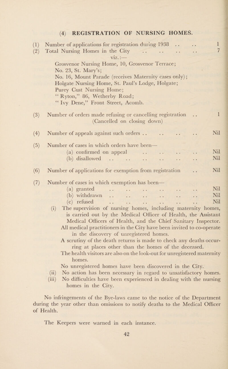 (4) REGISTRATION OF NURSING HOMES. (1) Number of applications for registration during 1938 . . . . 1 (2) Total Nursing Homes in the City . . . . . . . . 7 viz.:— Grosvenor Nursing Home, 10, Grosvenor Terrace; No. 23, St. Mary’s; No. 16, Mount Parade (receives Maternity cases only); Holgate Nursing Home, St. Paul’s Lodge, Holgate; Purey Oust Nursing Home; “ Ryton,” 86, Wetherby Road; “ Ivy Dene,” Front Street, Acomb. (3) Number of orders made refusing or cancelling registration . . 1 (Cancelled on closing down) (4) Number of appeals against such orders . . . . . . . . Nil (5) Number of cases in which orders have been— (a) confirmed on appeal . . . . . . . . Nil (b) disallowed . . . . . . . . . . . . Nil (6) Number of applications for exemption from registration . . Nil (7) Number of cases in which exemption has been— (a) granted . . . . . . . . . . . . Nil (b) withdrawn . . . . . . . . . . . . Nil (c) refused . . . . . . . . . . . . Nil (i) The supervision of nursing homes, including maternity homes, is carried out by the Medical Officer of Health, the Assistant Medical Officers of Health, and the Chief Sanitary Inspector. All medical practitioners in the City have been invited to co-operate in the discovery of unregistered homes. A scrutiny of the death returns is made to check any deaths occur¬ ring at places other than the homes of the deceased. The health visitors are also on the look-out for unregistered maternity homes. No unregistered homes have been discovered in the City. (ii) No action has been necessary in regard to unsatisfactory homes. (iii) No difficulties have been experienced in dealing with the nursing homes in the City. No infringements of the Bye-laws came to the notice of the Department during the year other than omissions to notify deaths to the Medical Officer of Health. The Keepers were warned in each instance.