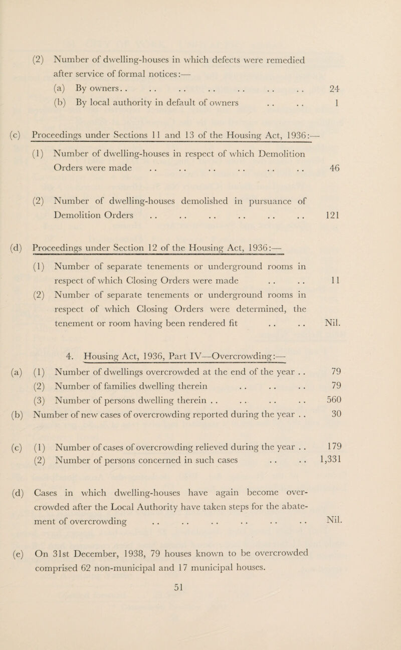 (2) Number of dwelling-houses in which defects were remedied after service of formal notices:— (a) By owners.. .. .. .. .. .. .. 24 (b) By local authority in default of owners . . . . 1 (c) Proceedings under Sections 11 and 13 of the Housing Act, 1936:— (1) Number of dwelling-houses in respect of which Demolition Orders were made . . . . . . . . . . . . 46 (2) Number of dwelling-houses demolished in pursuance of Demolition Orders . . . . . . . . . . . . 121 (d) Proceedings under Section 12 of the Housing Act, 1936:— (1) Number of separate tenements or underground rooms in respect of which Closing Orders were made . . . . 11 (2) Number of separate tenements or underground rooms in respect of which Closing Orders were determined, the tenement or room having been rendered fit . . . . Nil. 4. Housing Act, 1936, Part IV—Overcrowding:— (a) (1) Number of dwellings overcrowded at the end of the year . . 79 (2) Number of families dwelling therein . . . . . . 79 (3) Number of persons dwelling therein . . . . . . . . 560 (b) Number of new cases of overcrowding reported during the year . . 30 (c) (1) Number of cases of overcrowding relieved during the year . . 179 (2) Number of persons concerned in such cases . . . . 1,331 (d) Cases in which dwelling-houses have again become over¬ crowded after the Local Authority have taken steps for the abate¬ ment of overcrowding . . . . . . . . . • • • Nil. (e) On 31st December, 1938, 79 houses known to be overcrowded comprised 62 non-municipal and 17 municipal houses.