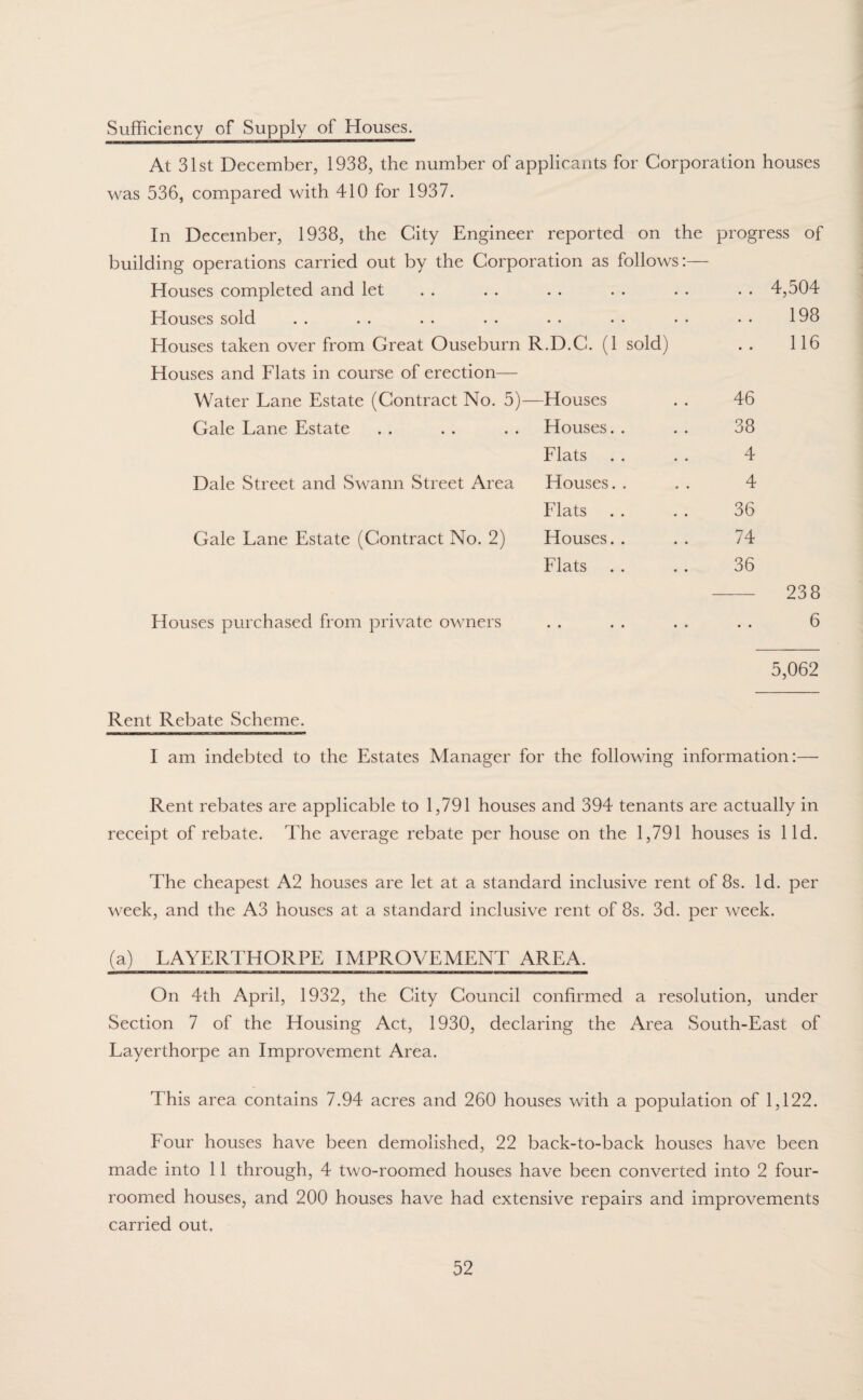 Sufficiency of Supply of Houses. At 31st December, 1938, the number of applicants for Corporation houses was 536, compared with 410 for 1937. In December, 1938, the City Engineer reported on the progress of building operations carried out by the Corporation as follows:— Houses completed and let • • • • • • • • 4,504 Houses sold • • • • • • • • 198 Houses taken over from Great Ouseburn R.D.C. (1 sold) • • 116 Houses and Flats in course of erection— Water Lane Estate (Contract No. 5) —Houses 46 Gale Lane Estate Houses. . 38 Flats 4 Dale Street and Swann Street Area Houses. . 4 Flats 36 Gale Lane Estate (Contract No. 2) Houses. . 74 Flats 36 238 Houses purchased from private owners • • • • • • • • 6 5,062 Rent Rebate Scheme. I am indebted to the Estates Manager for the following information:— Rent rebates are applicable to 1,791 houses and 394 tenants are actually in receipt of rebate. The average rebate per house on the 1,791 houses is lid. The cheapest A2 houses are let at a standard inclusive rent of 8s. Id. per week, and the A3 houses at a standard inclusive rent of 8s. 3d. per week. (a) LAYERTHORPE IMPROVEMENT AREA. On 4th April, 1932, the City Council confirmed a resolution, under Section 7 of the Housing Act, 1930, declaring the Area South-East of Layerthorpe an Improvement Area. This area contains 7.94 acres and 260 houses with a population of 1,122. Four houses have been demolished, 22 back-to-back houses have been made into 11 through, 4 two-roomed houses have been converted into 2 four- roomed houses, and 200 houses have had extensive repairs and improvements carried out.