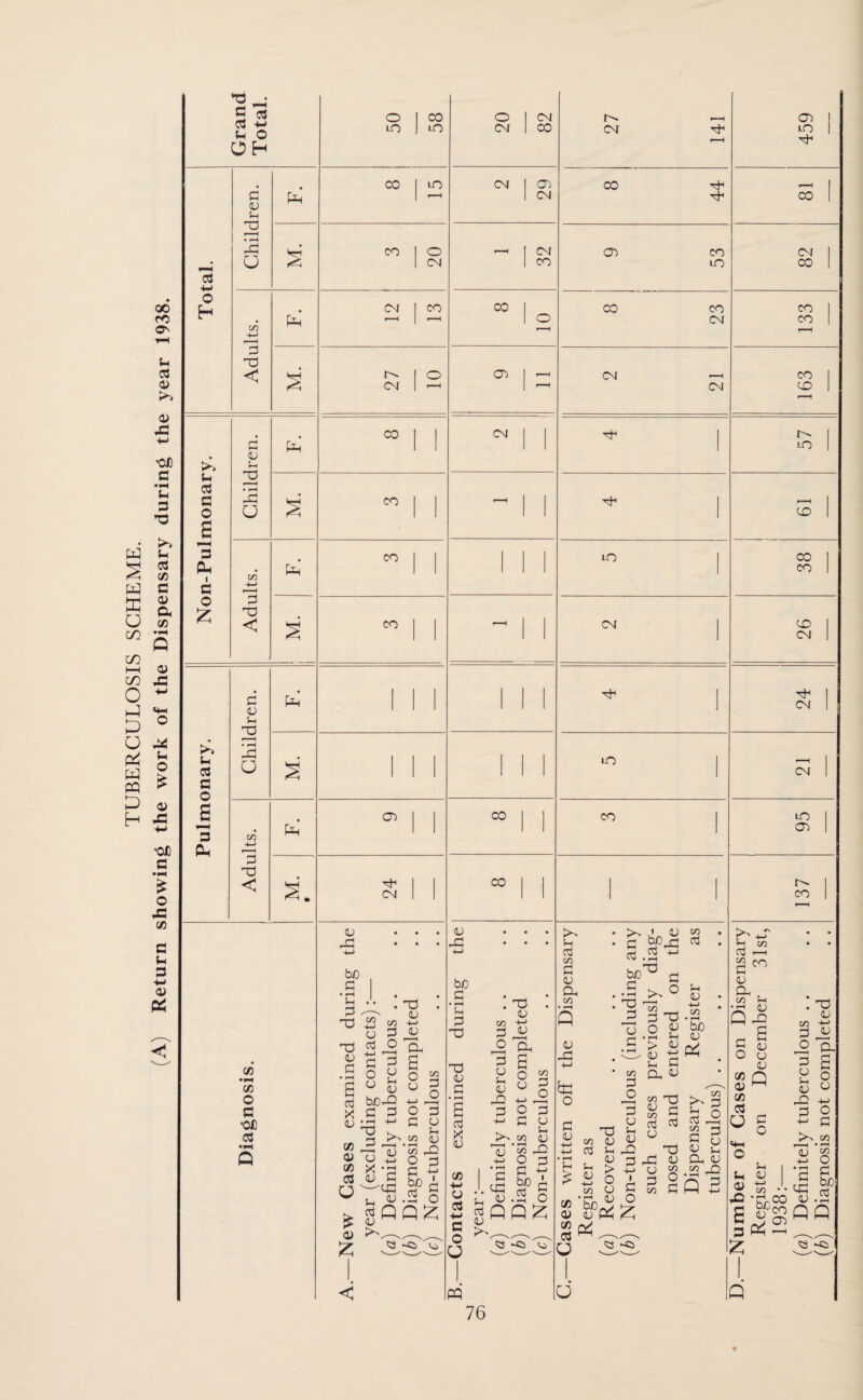 S w GC CO ON G 3 03 o> X! CJD C •— u 3 T3 U 3 C/3 c 0) o » w S C/D I—l 03 CO X O 4J h-I *S £ ° u P4 n o pq £ P 0) H ^ •CJD c •*H £ o X C/3 C g 3 -4—1 0> P£5 >> G 3 3 o E *—H 3 Ph I 3 O £ >> G 3 3 O S *3 Oh 3 <u G T3 r—H • rH X O in 4-> 3 T5 < 3 i) S-I 2 • rH j3 U 3 TJ < C/3 •iH C/3 O 3 -0C 3 Q Grand Total. 50 58 3 D G Ph’ CO LO *03 +.J • rH 03 O M. CO 20 O H C/5 +-> Ph CM CO 3 T3 < VH CM 0 d Ph Ph Ph CO CO CO co CD 3-1 CM 13 -3 be 3 • i—H G 3 TD TO 13 3 c/j +-> 13 3 . TJ 13 c/3 -»-> 3 1) a u q £ g 2 o u <B o 3 t>C-2 /-s 3 3 0 ;_D ^ 3 30 ~ 3 % X 13 CO 03 O Oj O H 50 X *3 3 Oj be A U ^u.S o gOQ^ ^ Q Vi £ a> £ < <u -3 ho 3 • rH G 3 TJ T3 13 3 X 13 CO -t-1 O 3 ■M 3 O u 20 1 CM 1 co CM 1 d 1 CM - 32 CO 0 1—H <J) - CM 1 - 1 1 1 - 1 1 1 1 1 CO 1 CO 1 . T3 13 cn 3 O i < 3 13 G 13 30 3 13 G 3 13 o - “i § 3 . S-I c/2 (D r—H • rH /—v CJ rlJ hj O 3 ’3 3 ,§ be A U.S o QQZ; <3 -CS pq CM CO 3 03 CO lO CO CO CM CM CM UO CM LO CO G 3 C/3 3 13 d C/3 13 -3 O >- J_ 13 3 £p3P 3 .2 ^ g)XI c | >-° ■ c/3 _ 3 T3 O 13 > .—1 s—1 > 13 M fVl) 3 O —“H 3 13 3 3 13 T3 c/3 13 3 G rH fl) g si > £ 2 o C/3 13 *z>‘bV^ 03 13 pq c/3 10 13 g C/D *“< O c^J 3 5-1 CJ 13 u 30 T3 3 3 13 •M 13 OT 1 >-« o 3 on 3 O Q £ 3 u o <3 -c> C/3 3 S-. 13 4-> C/3 • iH bo 13 P4 ^ 5Q >' 3 3 © c ^ G cj 13 Ch d 13 cn^ 3 -CO 13 d , c/3 S-i 'X O c S G a; O 13 13 CO Q i!3 M CO 3 o ^ w c Sh 03 13 • i-i ^ bo d uo CO CM CO CO CO CO 10 LO 10 CO CO ID CM H-1 CM CM LO o CO . TJ 13 o U 3 o Sh 13 30 3 O 13 O 3 C/3 V M—> C/3 O S-H V 4-> 1 • r“^ 3 • • 13 3 b/D in i-H 3 SOJj 3 Ph ^h £ '£QQ Q ~C3