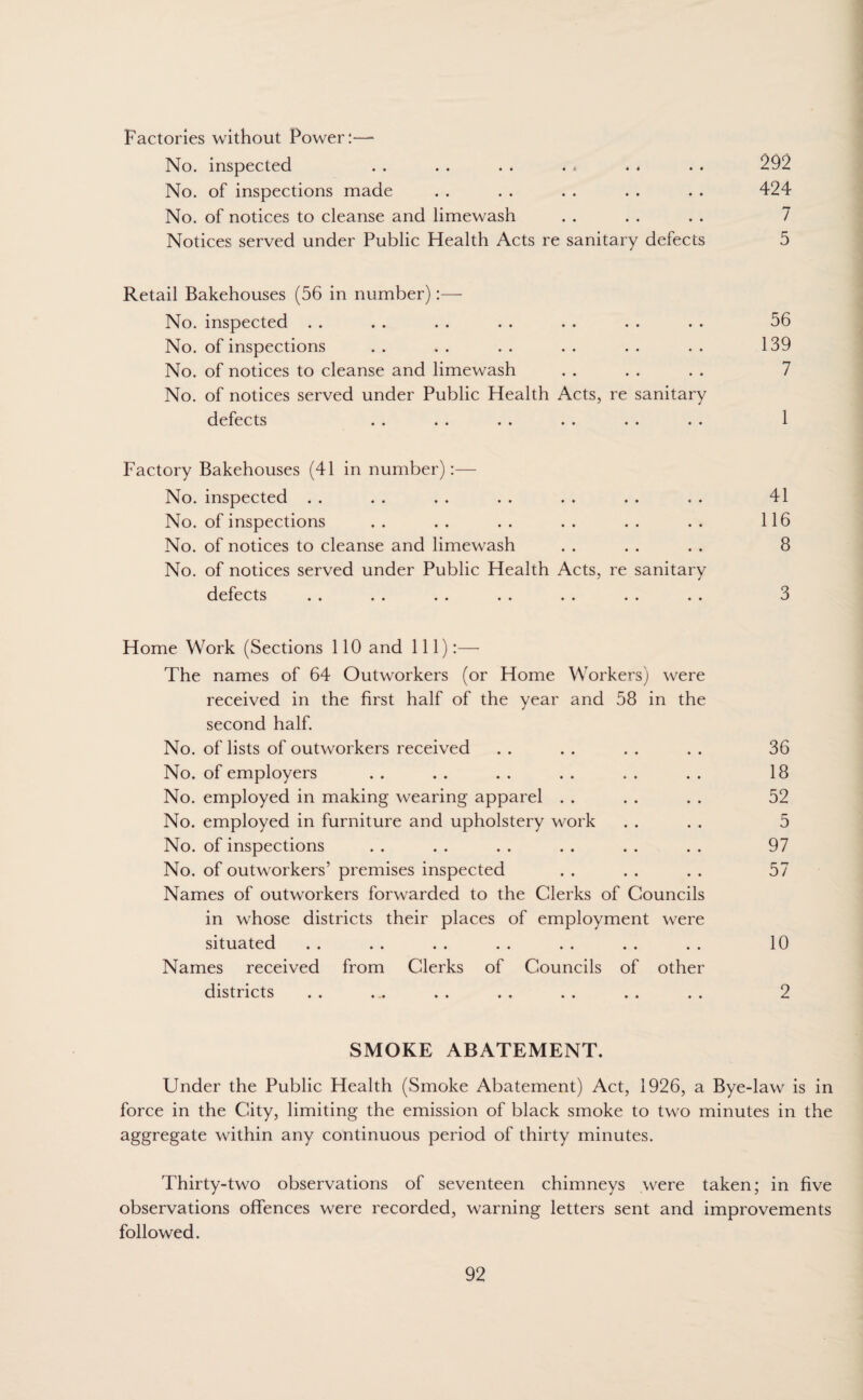 Factories without Power:-— No. inspected . . . . . . . < * . . . 292 No. of inspections made . . . . . . . . . . 424 No. of notices to cleanse and limewash . . . . . . 7 Notices served under Public Health Acts re sanitary defects 5 Retail Bakehouses (56 in number):— No. inspected . . . . . . . . . . . . . . 56 No. of inspections . . . . . . . . . . . . 139 No. of notices to cleanse and limewash . . . . . . 7 No. of notices served under Public Health Acts, re sanitary defects . . . . . . . . . . . . 1 Factory Bakehouses (41 in number):— No. inspected . . . . . . . . . . . . . . 41 No. of inspections . . . . . . . . . . . . 116 No. of notices to cleanse and limewash . . . . . . 8 No. of notices served under Public Health Acts, re sanitary defects . . . . . . . . . . . . . . 3 Home Work (Sections 110 and 111):— The names of 64 Outworkers (or Home Workers) were received in the first half of the year and 58 in the second half. No. of lists of outworkers received . . . . . . . . 36 No. of employers . . . . . . . . . . . . 18 No. employed in making wearing apparel . . . . . . 52 No. employed in furniture and upholstery work . . . . 5 No. of inspections . . . . . . . . . . . . 97 No. of outworkers’ premises inspected . . . . . . 57 Names of outworkers forwarded to the Clerks of Councils in whose districts their places of employment were situated . . . . . . . . . . . . . . 10 Names received from Clerks of Councils of other districts . . . .. . . . . . . . . . . 2 SMOKE ABATEMENT. Under the Public Health (Smoke Abatement) Act, 1926, a Bye-law is in force in the City, limiting the emission of black smoke to two minutes in the aggregate within any continuous period of thirty minutes. Thirty-two observations of seventeen chimneys were taken; in five observations offences were recorded, warning letters sent and improvements followed.