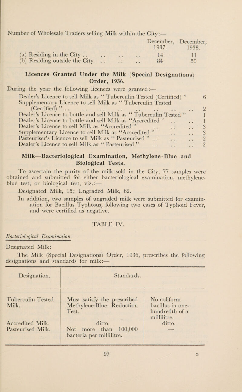 Number of Wholesale Traders selling Milk within the City:— December, December, 1937. 1938. (a) Residing in the City . . . . . . . . 14 11 (b) Residing outside the City . . . . . . 84 50 Licences Granted Under the Milk (Special Designations) Order, 1936. During the year the following licences were granted:— Dealer’s Licence to sell Milk as “ Tuberculin Tested (Certified) ” Supplementary Licence to sell Milk as “ Tuberculin Tested (Certified) ” . . Dealer’s Licence to bottle and sell Milk as “ Tuberculin Tested ” Dealer’s Licence to bottle and sell Milk as “Accredited ” Dealer’s Licence to sell Milk as “Accredited ” Supplementary Licence to sell Milk as “Accredited ” Pasteuriser’s Licence to sell Milk as “ Pasteurised ” . . Dealer’s Licence to sell Milk as “ Pasteurised ” 6 2 1 1 Milk—Bacteriological Examination, Methylene-Blue and Biological Tests. To ascertain the purity of the milk sold in the City, 77 samples were obtained and submitted for either bacteriological examination, methylene- blue test, or biological test, viz.:— Designated Milk, 15; Ungraded Milk, 62. In addition, two samples of ungraded milk were submitted for examin¬ ation for Bacillus Typhosus, following two cases of Typhoid Fever, and were certified as negative. TABLE IV. Bacteriological Examination. Designated Milk: The Milk (Special Designations) Order, 1936, prescribes the following designations and standards for milk:— Designation. Standards. Tuberculin Tested Must satisfy the prescribed No coliform Milk. Methylene-Blue Reduction bacillus in one- Test. hundredth of a millilitre. Accredited Milk. ditto. ditto. Pasteurised Milk. Not more than 100,000 bacteria per millilitre. CO CO CM CM