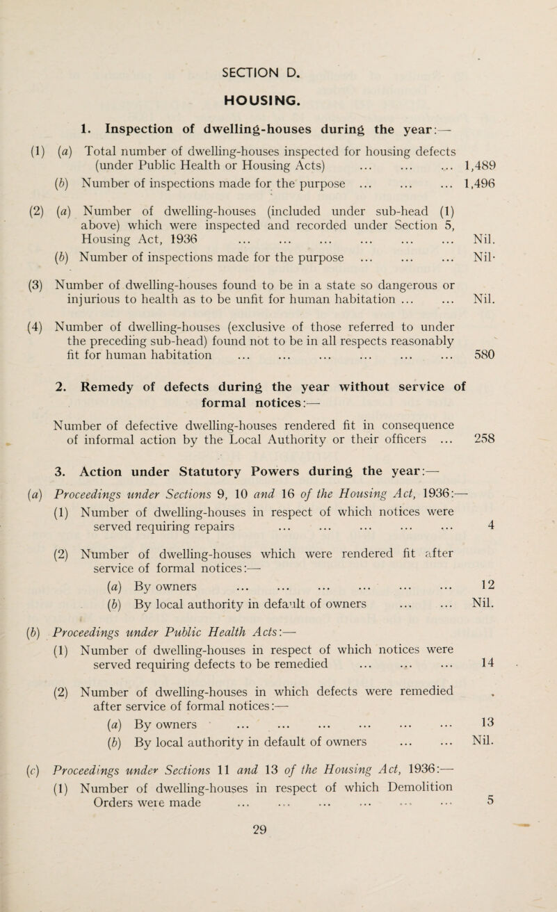 HOUSING. 1. Inspection of dwelling-houses during the year:— (1) (a) Total number of dwelling-houses inspected for housing defects (under Public Health or Housing Acts) ... ... ... 1,489 (6) Number of inspections made for the purpose ... ... ... 1,496 (2) (a) Number of dwelling-houses (included under sub-head (1) above) which were inspected and recorded under Section 5, Housing Act, 1936 ... ... ... ... ... ... Nil. (b) Number of inspections made for the purpose ... ... ... Nib (3) Number of dwelling-houses found to be in a state so dangerous or injurious to health as to be unfit for human habitation ... ... Nil. (4) Number of dwelling-houses (exclusive of those referred to under the preceding sub-head) found not to be in all respects reasonably fit for human habitation ... ... ... ... ... ... 580 2. Remedy of defects during the year without service of formal notices:— Number of defective dwelling-houses rendered fit in consequence of informal action by the Local Authority or their officers ... 258 3. Action under Statutory Powers during the year:— (a) Proceedings under Sections 9, 10 and 16 of the Housing Act, 1936:— (1) Number of dwelling-houses in respect of which notices were served requiring repairs ... ... ... ... ... 4 (2) Number of dwelling-houses which were rendered fit after service of formal notices:— [a) By owners ... ... ... ... ... ... 12 (h) By local authority in default of owners ... ... Nil. (h) Proceedings under Public Health Acts:— (1) Number of dwelling-houses in respect of which notices were served requiring defects to be remedied ... ... ... 14 (2) Number of dwelling-houses in which defects were remedied after service of formal notices:— (a) By owners ... ... ... ... ... ••• 13 (b) By local authority in default of owners . Nil. (c) Proceedings under Sections 11 and 13 of the Housing Act, 1936:— (1) Number of dwelling-houses in respect of which Demolition Orders were made ... ... ... ... ... ••• 5