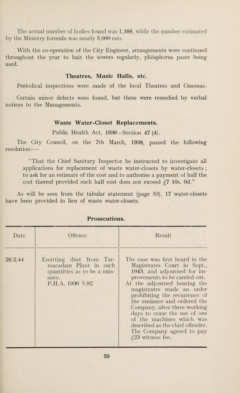 The actual number of bodies found was 1,388, while the number estimated by the Ministry formula was nearly 5,000 rats. With the co-operation of the City Engineer, arrangements were continued throughout the year to bait the sewers regularly, phosphorus paste being used. Theatres, Music Halls, etc. Periodical inspections were made of the local Theatres and Cinemas. Certain minor defects were found, but these were remedied by verbal notices to the Managements. Waste Water-Closet Replacements. Public Health Act, 1936—Section 47 (4). The City Council, on the 7th March, 1938, passed the following resolution:— “That the Chief Sanitary Inspector be instructed to investigate all applications for replacement of waste water-closets by water-closets ; to ask for an estimate of the cost and to authorise a payment of half the cost thereof provided such half cost does not exceed £,7 10s. 0d.” As will be seen from the tabular statement (page 53), 17 water-closets have been provided in lieu of waste water-closets. Prosecutions. Date Offence Result 28/2/44 Emitting dust from Tar¬ macadam Plant in such quantities as to be a nuis¬ ance. P.H.A. 1936 S.92 The case was first heard in the Magistrates Court in Sept., 1943, and adjourned for im¬ provements to be carried out. At the adjourned hearing the magistrates made an order prohibiting the recurrence of the nusiance and ordered the Company, after three working days to cease the use of one of the machines which was described as the chief offender. The Company agreed to pay £23 witness fee.