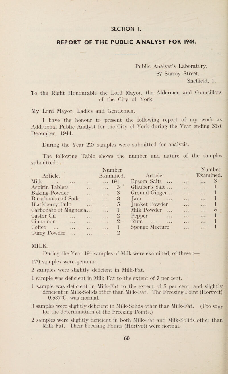 REPORT OF THE PUBLIC ANALYST FOR 1944. Public Analyst’s Laboratory, 67 Surrey Street, Sheffield, 1. To the Right Honouiable the Lord Mayor, the Aldermen and Councillors of the City of York. My Lord Mayor, Ladies and Gentlemen, I have the honour to present the following report of my work as Additional Public Analyst for the City of York during the Year ending 31st December, 1944. During the Year 227 samples were submitted for analysis. The following Table shows the number and nature of the samples submitted :— Number Number Article. Examined. Article. Examined. Milk . ... 191 Epsom Salts ... . 3 Aspirin Tablets ... 3 Glauber’s Salt ... . 1 Baking Powder ... 3 Ground Ginger... . 1 Bicarbonate of Soda ... 3 Jam . 1 Blackberry Pulp ... 5 Junket Powder . 1 Carbonate of Magnesia... 1 Milk Powder ... 5 Castor Oil 9 • • • JmU Pepper . 1 Cinnamon 2 Rum . 1 Coffee 1 Sponge Mixture . 1 Curry Powder ... 9 • • • —J MILK. During the Year 191 samples of Milk were examined, of these :— 179 samples were genuine. 2 samples were slightly deficient in Milk-Fat. 1 sample was deficient in Milk-Fat to the extent of 7 per cent. 1 sample was deficient in Milk-Fat to the extent of 5 per cent, and slightly deficient in Milk-Solids other than Milk-Fat. The Freezing Point (Hortvet) —0.537°C. was normal. 3 samples were slightly deficient in Milk-Solids other than Milk-Fat. (Too sour for the determination of the Freezing Points.) 2 samples were slightly deficient in both Milk-Fat and Milk-Solids other than Milk-Fat. Their Freezing Points (Hortvet) were normal.