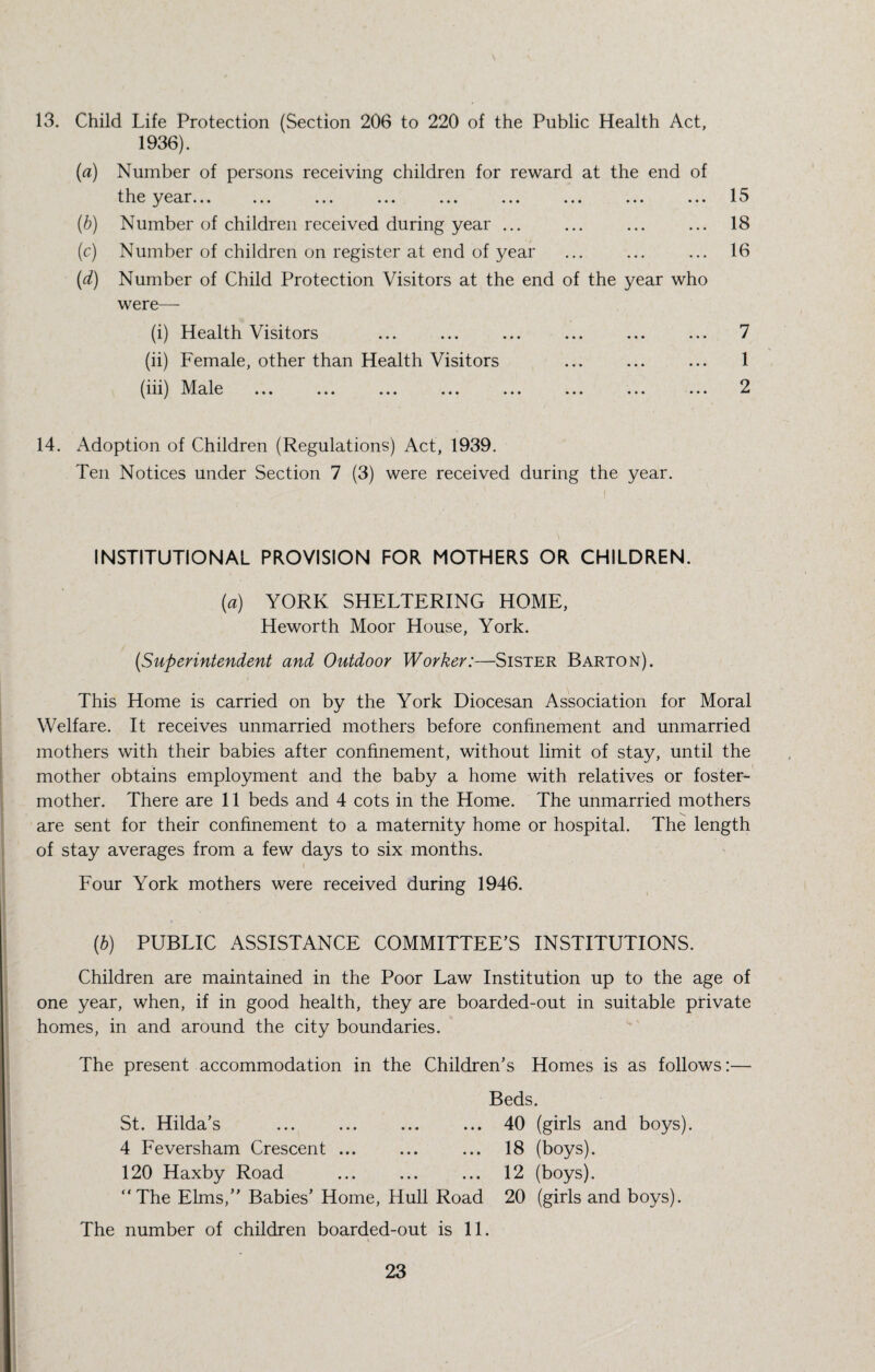 13. Child Life Protection (Section 206 to 220 of the Public Health Act, 1936). (a) Number of persons receiving children for reward at the end of tli^3 ^3^^ir... ... ... ... ... ... ... ... ... (b) Number of children received during year ... (c) Number of children on register at end of year (d) Number of Child Protection Visitors at the end of the year who were— (i) Health Visitors (ii) Female, other than Health Visitors (xn) ^^a>le ... ... ... ... ... ... ... ... 15 18 16 7 1 2 14. Adoption of Children (Regulations) Act, 1939. Ten Notices under Section 7 (3) were received during the year. I INSTITUTIONAL PROVISION FOR MOTHERS OR CHILDREN. {a) YORK SHELTERING HOME, Heworth Moor House, York. (Superintendent and Outdoor Worker:—Sister Barton). This Home is carried on by the York Diocesan Association for Moral Welfare. It receives unmarried mothers before confinement and unmarried mothers with their babies after confinement, without limit of stay, until the mother obtains employment and the baby a home with relatives or foster- mother. There are 11 beds and 4 cots in the Home. The unmarried mothers are sent for their confinement to a maternity home or hospital. The length of stay averages from a few days to six months. I Four York mothers were received during 1946. (h) PUBLIC ASSISTANCE COMMITTEE’S INSTITUTIONS. Children are maintained in the Poor Law Institution up to the age of one year, when, if in good health, they are boarded-out in suitable private homes, in and around the city boundaries. The present accommodation in the Children’s Homes is as follows:— Beds. St. Hilda’s ... ... ... ... 40 (girls and boys). 4 Feversham Crescent ... ... ... 18 (boys). 120 Haxby Road ... ... ... 12 (boys). “The Elms,’’ Babies’ Home, Hull Road 20 (girls and boys). The number of children boarded-out is 11.