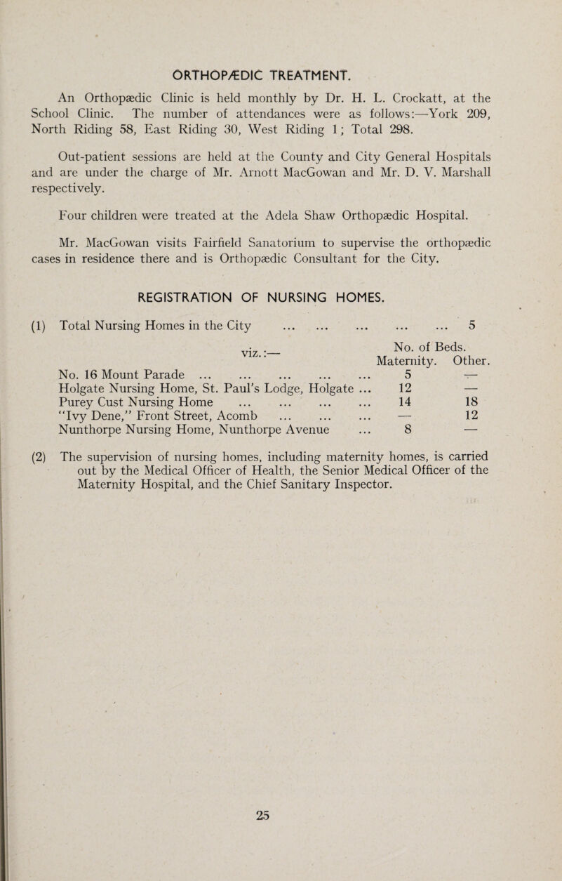 ORTHOPAEDIC TREATMENT. An Orthopaedic Clinic is held monthly by Dr. H. L. Crockatt, at the School Clinic. The number of attendances were as follows:—York 209, North Riding 58, East Riding 30, West Riding 1; Total 298. Out-patient sessions are held at the County and City General Hospitals and are under the charge of Mr. Arnott MacGowan and Mr. D. V. Marshall respectively. Four children were treated at the Adela Shaw Orthopaedic Hospital. Mr. MacGowan visits Fairfield Sanatorium to supervise the orthopaedic cases in residence there and is Orthopaedic Consultant for the City. REGISTRATION OF NURSING HOMES. (1) Total Nursing Homes in the City . ... ... ... 5 viz.:— No. 16 Mount Parade ... Holgate Nursing Home, St. PauTs Lodge, Holgate . Purey Cust Nursing Home “Ivy Dene,’’ Front Street, Acomb Nunthorpe Nursing Home, Nunthorpe Avenue No. of Beds. Maternity. Other. 5 T- 12 — 14 18 — 12 8 — (2) The supervision of nursing homes, including maternity homes, is carried out by the Medical Officer of Health, the Senior Medical Officer of the Maternity Hospital, and the Chief Sanitary Inspector.