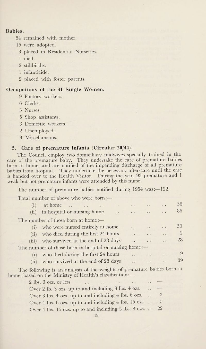 Babies. 54 remained with mother. 15 were adopted. 3 placed in Residential Nurseries. 1 died. 2 stillbirths. 1 infanticide. 2 placed with foster parents. Occupations of the 31 Single Women. 9 Factory workers. 6 Clerks. 3 Nurses. 5 Shop assistants. 3 Domestic workers. 2 Unemployed. 3 Miscellaneous. 5. Care of premature infants (Circular 20/44). The Council employ two domiciliary midwives specially trained in the care of the premature baby. They undertake the care of premature babies born at home, and are notified of the impending discharge of all premature babies from hospital. They undertake the necessary after-care until the case is handed over to the Health Visitor. During the year 93 premature and 1 weak but not premature infants were attended by this nurse. The number of premature babies notified during 1954 was:—122. Total number of above who were born:— (i) at home (ii) in hospital or nursing home The number of those born at home:— (i) who were nursed entirely at home (ii) who died during the first 24 hours (iii) who survived at the end of 28 days The number of those born in hospital or nursing home:— (i) who died during the first 24 hours (ii) who survived at the end of 28 days 36 86 30 2 28 9 39 The following is an analysis of the weights of premature babies born at home, based on the Ministry of Health’s classification:— 2 lbs. 3 ozs. or less . . . . . . • • • • Over 2 lb. 3 ozs. up to and including 3 lbs. 4 ozs. . . — Over 3 lbs. 4 ozs. up to and including 4 lbs. 6 ozs. . . 3 Over 4 lbs. 6 ozs. up to and including 4 lbs. 15 ozs. . . 5 Over 4 lbs. 15 ozs. up to and including 5 lbs. 8 ozs. . . 22