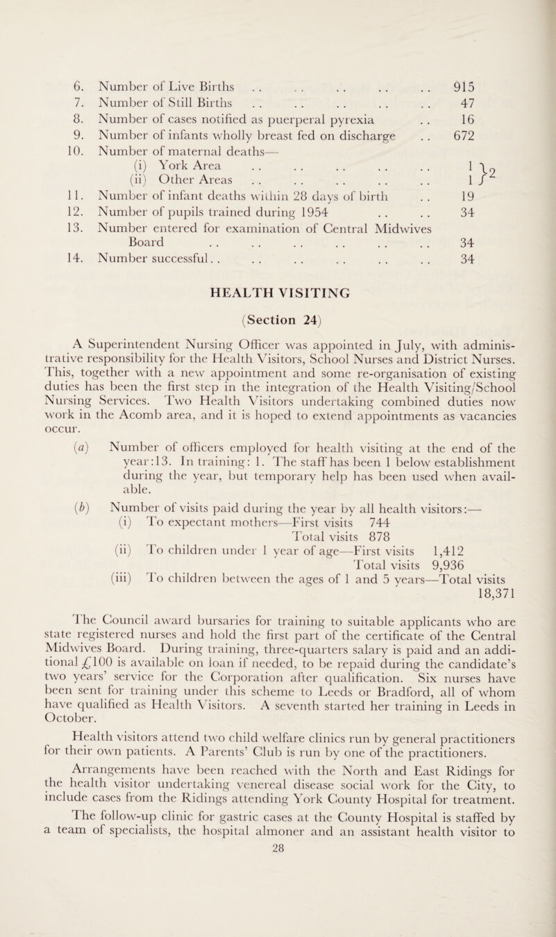 6. Number of Live Births 7. Number of Still Births 8. Number of cases notified as puerperal pyrexia 9. Number of infants wholly breast fed on discharge 10. Number of maternal deaths— (i) York Area (ii) Other Areas 11. Number of infant deaths within 28 days of birth 12. Number of pupils trained during 1954 13. Number entered for examination of Central Midwives Board 14. Number successful. . 915 47 16 672 19 34 34 34 HEALTH VISITING (Section 24) A Superintendent Nursing Officer was appointed in July, with adminis¬ trative responsibility for the Health Visitors, School Nurses and District Nurses. 1 his, together with a new appointment and some re-organisation of existing duties has been the first step in the integration of the Health Visiting/School Nursing Services. Two Health Visitors undertaking combined duties now work in the Acomb area, and it is hoped to extend appointments as vacancies occur. (a) Number of officers employed for health visiting at the end of the year: 13. In training: 1. The staff has been 1 below establishment during the year, but temporary help has been used when avail¬ able. (b) Number of visits paid during the year by all health visitors:— (i) To expectant mothers—First visits 744 Total visits 878 (ii) lo children under 1 year of age—First visits 1,412 Total visits 9,936 (iii) Fo children between the ages of 1 and 5 years—Total visits 18,371 1 he Council award bursaries for training to suitable applicants who are state registered nurses and hold the first part of the certificate of the Central Midwives Board. During training, three-quarters salary is paid and an addi¬ tional £100 is available on loan il needed, to be repaid during the candidate’s two years’ service for the Corporation after qualification. Six nurses have been sent for training under this scheme to Leeds or Bradford, all of whom have qualified as Health Visitors. A seventh started her training in Leeds in October. Health visitors attend two child welfare clinics run by general practitioners for their own patients. A Parents’ Club is run by one of the practitioners. Arrangements have been reached with the North and East Ridings for the health visitor undertaking venereal disease social work for the City, to include cases from the Ridings attending York County Hospital for treatment. The follow-up clinic for gastric cases at the County Hospital is staffed by a team of specialists, the hospital almoner and an assistant health visitor to