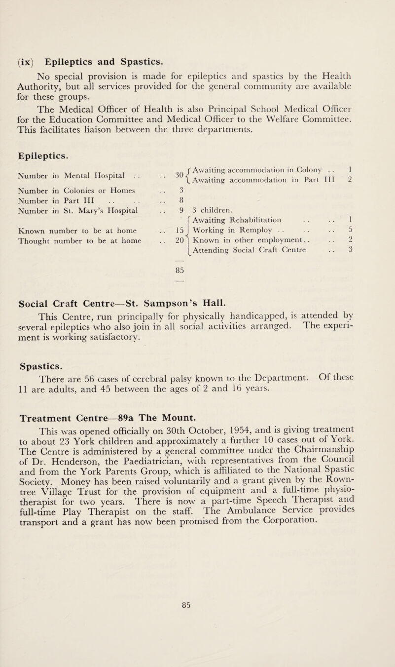 (ix) Epileptics and Spastics. No special provision is made for epileptics and spastics by the Health Authority, but all services provided for the general community are available for these groups. The Medical Officer of Health is also Principal School Medical Officer for the Education Committee and Medical Officer to the Welfare Committee. This facilitates liaison between the three departments. Epileptics. Number in Mental Hospital Number in Colonies or Homes Number in Part III Number in St. Mary’s Hospital Known number to be at home Thought number to be at home 30 3 8 9 15 20 j Awaiting accommodation in Colony . . \ Awaiting accommodation in Part III 3 children. Awaiting Rehabilitation Working in Remploy Known in other employment. . Attending Social Craft Centre 1 2 1 5 2 3 85 Social Craft Centre—St. Sampson’s Hall. This Centre, run principally for physically handicapped, is attended by several epileptics who also join in all social activities arranged. The experi¬ ment is working satisfactory. Spastics. There are 56 cases of cerebral palsy known to the Department. Of these 11 are adults, and 45 between the ages of 2 and 16 years. Treatment Centre—89a The Mount. This was opened officially on 30th October, 1954, and is giving treatment to about 23 York children and approximately a further 10 cases out of York. The Centre is administered by a general committee under the Chairmanship of Dr. Henderson, the Paediatrician, with representatives from the Council and from the York Parents Group, which is affiliated to the National Spastic Society. Money has been raised voluntarily and a grant given by the Rown- tree Village Trust for the provision of equipment and a full-time physio¬ therapist for two years. There is now a part-time Speech Therapist and full-time Play Therapist on the staff. The Ambulance Service provides transport and a grant has now been promised from the Corporation.