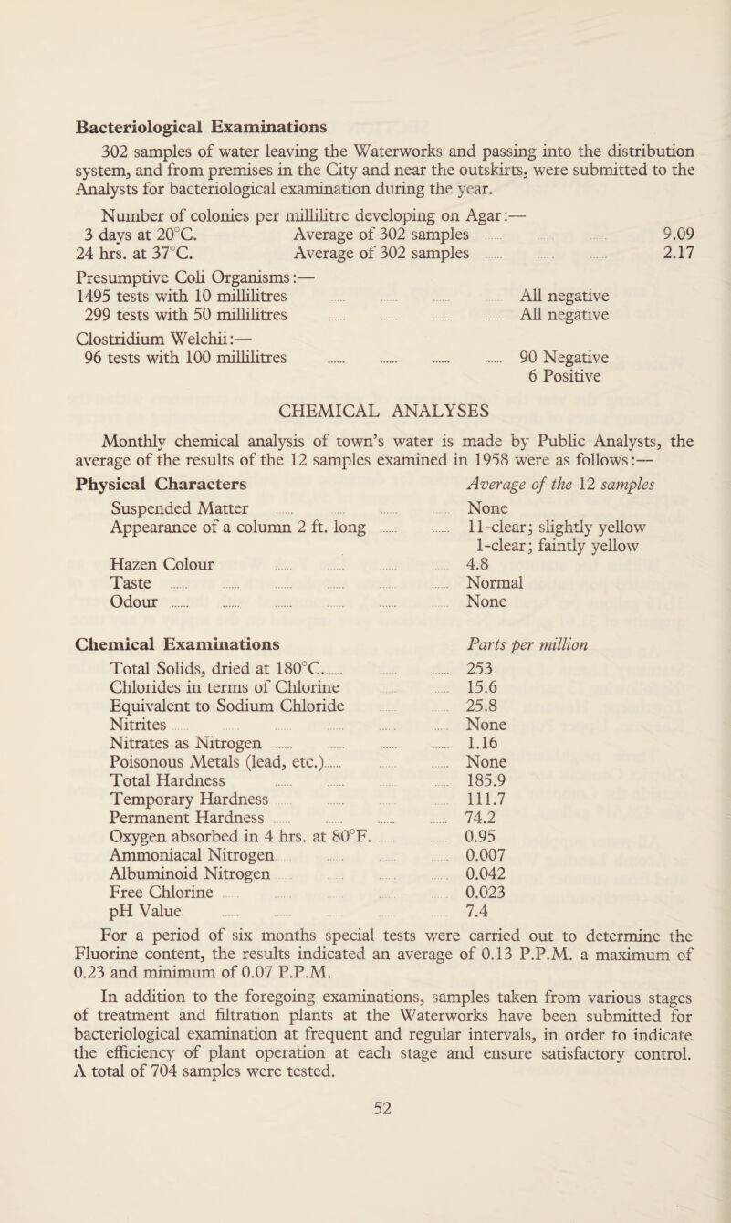 Bacteriological Examinations 302 samples of water leaving the Waterworks and passing into the distribution system, and from premises in the City and near the outskirts, were submitted to the Analysts for bacteriological examination during the year. Number of colonies per millilitre developing on Agar:— 3 days at 20°C. Average of 302 samples 9.09 24 hrs. at 37°C. Average of 302 samples 2.17 Presumptive Coli Organisms:— 1495 tests with 10 millilitres All negative 299 tests with 50 millilitres . All negative Clostridium Welchii:— 96 tests with 100 millilitres . 90 Negative 6 Positive CHEMICAL ANALYSES Monthly chemical analysis of town’s water is made by Public Analysts, the average of the results of the 12 samples examined in 1958 were as follows:— Physical Characters Average of the 12 samples Suspended Matter None Appearance of a column 2 ft. long . 11-clear; slightly yellow 1-clear; faintly yellow Hazen Colour 4.8 Taste Normal Odour . None Chemical Examinations Parts per million Total Solids, dried at 180°C. 253 Chlorides in terms of Chlorine 15.6 Equivalent to Sodium Chloride 25.8 Nitrites. . None Nitrates as Nitrogen . 1.16 Poisonous Metals (lead, etc.). . None Total Hardness 185.9 Temporary Hardness 111.7 Permanent Hardness . 74.2 Oxygen absorbed in 4 hrs. at 80°F. 0.95 Ammoniacal Nitrogen 0.007 Albuminoid Nitrogen 0.042 Free Chlorine 0.023 pH Value 7.4 For a period of six months special tests were carried out to determine the Fluorine content, the results indicated an average of 0.13 P.P.M. a maximum of 0.23 and minimum of 0.07 P.P.M. In addition to the foregoing examinations, samples taken from various stages of treatment and filtration plants at the Waterworks have been submitted for bacteriological examination at frequent and regular intervals, in order to indicate the efficiency of plant operation at each stage and ensure satisfactory control. A total of 704 samples were tested.