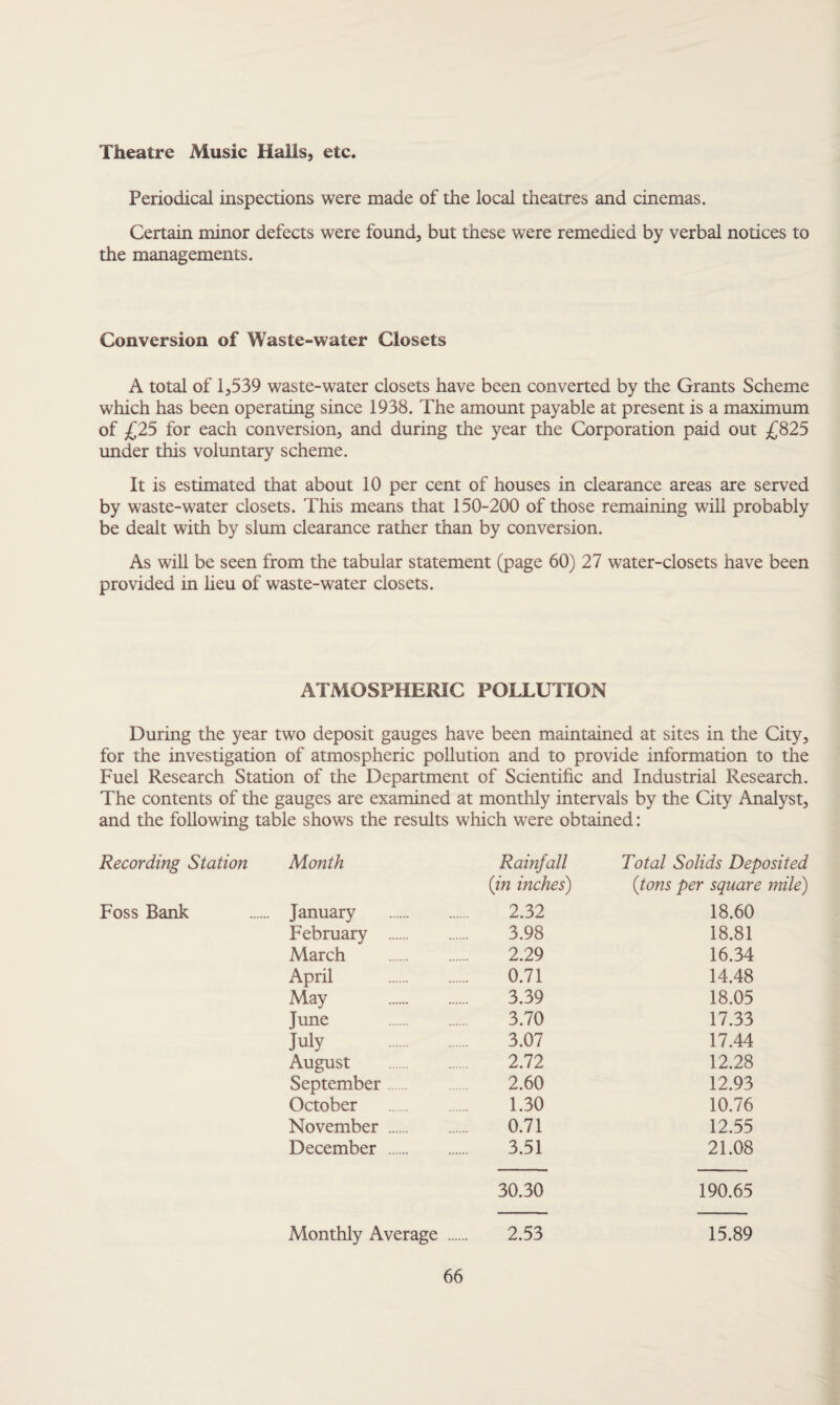 Theatre Music Halls, etc. Periodical inspections were made of the local theatres and cinemas. Certain minor defects were found, but these were remedied by verbal notices to the managements. Conversion of Waste-water Closets A total of 1,539 waste-water closets have been converted by the Grants Scheme which has been operating since 1938. The amount payable at present is a maximum of £25 for each conversion, and during the year the Corporation paid out £825 under this voluntary scheme. It is estimated that about 10 per cent of houses in clearance areas are served by waste-water closets. This means that 150-200 of those remaining will probably be dealt with by slum clearance rather than by conversion. As will be seen from the tabular statement (page 60) 27 water-closets have been provided in lieu of waste-water closets. ATMOSPHERIC POLLUTION During the year two deposit gauges have been maintained at sites in the City, for the investigation of atmospheric pollution and to provide information to the Fuel Research Station of the Department of Scientific and Industrial Research. The contents of the gauges are examined at monthly intervals by the City Analyst, and the following table shows the results which were obtained: Recording Station Month Rainfall Total Solids Deposited (in inches) (itons per square mile) Foss Bank January . 2.32 18.60 February . 3.98 18.81 March . 2.29 16.34 April . 0.71 14.48 May . 3.39 18.05 June 3.70 17.33 July 3.07 17.44 August . 2.72 12.28 September 2.60 12.93 October . 1.30 10.76 November . 0.71 12.55 December . 3.51 21.08 30.30 190.65 Monthly Average . 2.53 15.89