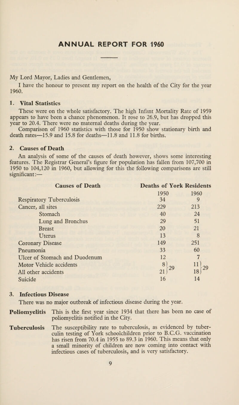ANNUAL REPORT FOR 1960 My Lord Mayor, Ladies and Gentlemen, I have the honour to present my report on the health of the City for the year 1960. 1. Vital Statistics These were on the whole satisfactory. The high Infant Mortality Rate of 1959 appears to have been a chance phenomenon. It rose to 26.9, but has dropped this year to 20.4. There were no maternal deaths during the year. Comparison of 1960 statistics with those for 1950 show stationary birth and death rates—15.9 and 15.8 for deaths—11.8 and 11.8 for births. 2. Causes of Death An analysis of some of the causes of death however, shows some interesting features. The Registrar General’s figure for population has fallen from 107,700 in 1950 to 104,120 in 1960, but allowing for this the following comparisons are still significant:— Causes of Death Deaths of York Residents 1950 1960 Respiratory Tuberculosis 34 9 Cancer, all sites 229 213 Stomach 40 24 Lung and Bronchus 29 51 Breast 20 21 Uterus 13 8 Coronary Disease 149 251 Pneumonia 33 60 Ulcer of Stomach and Duodenum 12 7 Motor Vehicle accidents 8|29 21J 11} All other accidents 18j Suicide 16 14 3. Infectious Disease There was no major outbreak of infectious disease during the year. Poliomyelitis This is the first year since 1934 that there has been no case of poliomyelitis notified in the City. Tuberculosis The susceptibility rate to tuberculosis, as evidenced by tuber¬ culin testing of York schoolchildren prior to B.C.G. vaccination has risen from 70.4 in 1955 to 89.3 in 1960. This means that only a small minority of children are now coming into contact with infectious cases of tuberculosis, and is very satisfactory.