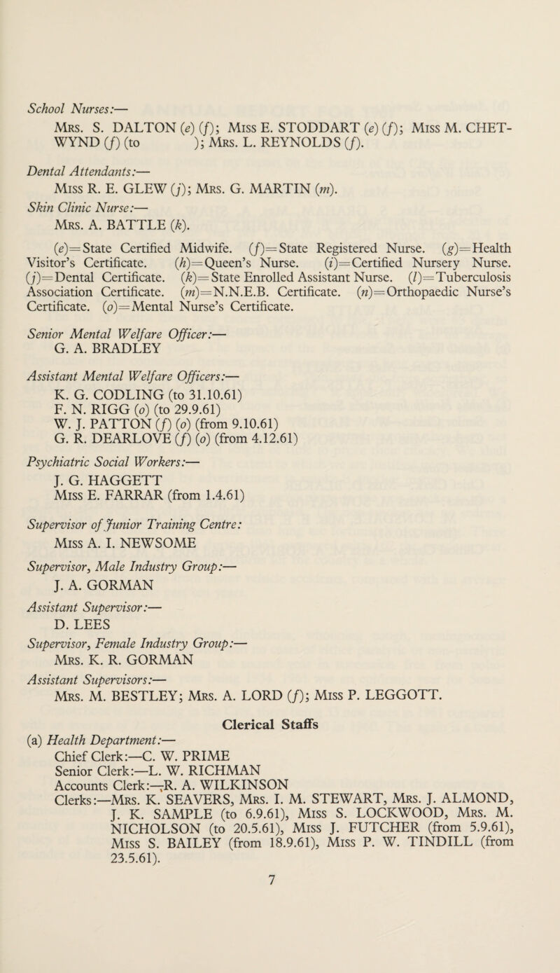 School Nurses:— Mrs. S. DALTON (e) (/); Miss E. STODDART (e) (/); Miss M. CHET- WYND (/) (to ); Mrs. L. REYNOLDS (/). Dental Attendants:— Miss R. E. GLEW (/); Mrs. G. MARTIN (m). Skin Clinic Nurse:— Mrs. A. BATTLE (k). (e)= State Certified Midwife. (/)= State Registered Nurse. (#)=Health Visitor’s Certificate. (h)=Queen’s Nurse. (i)= Certified Nursery Nurse. (/)=Dental Certificate. (k)= State Enrolled Assistant Nurse. (/)=Tuberculosis Association Certificate. (m)=N.N.E.B. Certificate. (»)=Orthopaedic Nurse’s Certificate, (o)—Mental Nurse’s Certificate. Senior Mental Welfare Officer:— G. A. BRADLEY Assistant Mental Welfare Officers:— K. G. CODLING (to 31.10.61) F. N. RIGG (o) (to 29.9.61) W. J. PATTON (/) (o) (from 9.10.61) G. R. DEARLOVE (/) (o) (from 4.12.61) Psychiatric Social Workers:— J. G. HAGGETT Miss E. FARRAR (from 1.4.61) Supervisor of Junior Training Centre: Miss A. I. NEWSOME Supervisor, Male Industry Group:— J. A. GORMAN Assistant Supervisor:— D. LEES Supervisor, Female Industry Group:— Mrs. K. R. GORMAN Assistant Supervisors:— Mrs. M. BESTLEY; Mrs. A. LORD (/); Miss P. LEGGOTT. Clerical Staffs (a) Health Department:— Chief Clerk:—C. W. PRIME Senior Clerk:—L. W. RICHMAN Accounts Clerk:—R. A. WILKINSON Clerks:—Mrs. K. SEAVERS, Mrs. I. M. STEWART, Mrs. J. ALMOND, J. K. SAMPLE (to 6.9.61), Miss S. LOCKWOOD, Mrs. M. NICHOLSON (to 20.5.61), Miss J. FUTCHER (from 5.9.61), Miss S. BAILEY (from 18.9.61), Miss P. W. TINDILL (from 23.5.61).