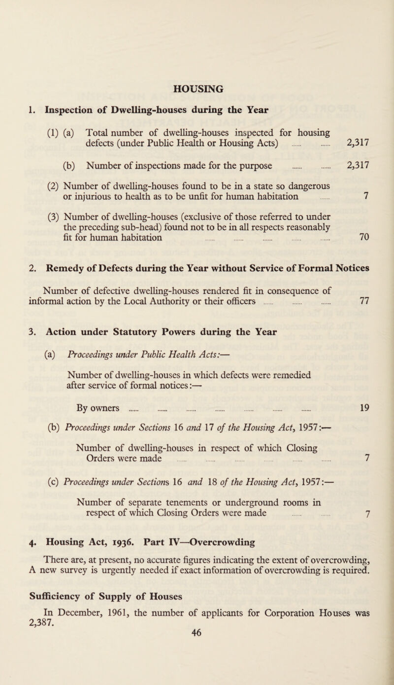 HOUSING 1. Inspection of Dwelling-houses during the Year (1) (a) Total number of dwelling-houses inspected for housing defects (under Public Health or Housing Acts) . 2,317 (b) Number of inspections made for the purpose . 2,317 (2) Number of dwelling-houses found to be in a state so dangerous or injurious to health as to be unfit for human habitation . 7 (3) Number of dwelling-houses (exclusive of those referred to under the preceding sub-head) found not to be in all respects reasonably fit for human habitation . 70 2. Remedy of Defects during the Year without Service of Formal Notices Number of defective dwelling-houses rendered fit in consequence of informal action by the Local Authority or their officers . 77 3. Action under Statutory Powers during the Year (a) Proceedings under Public Health Acts:— Number of dwelling-houses in which defects were remedied after service of formal notices:— By owners . 19 (b) Proceedings under Sections 16 and 17 of the Housing Act, 1957:-— Number of dwelling-houses in respect of which Closing Orders were made . 7 (c) Proceedings under Sections 16 and 18 of the Housing Act, 1957:— Number of separate tenements or underground rooms in respect of which Closing Orders were made . 7 4. Housing Act, 1936. Part IV—Overcrowding There are, at present, no accurate figures indicating the extent of overcrowding, A new survey is urgently needed if exact information of overcrowding is required. Sufficiency of Supply of Houses In December, 1961, the number of applicants for Corporation Houses was 2,387.