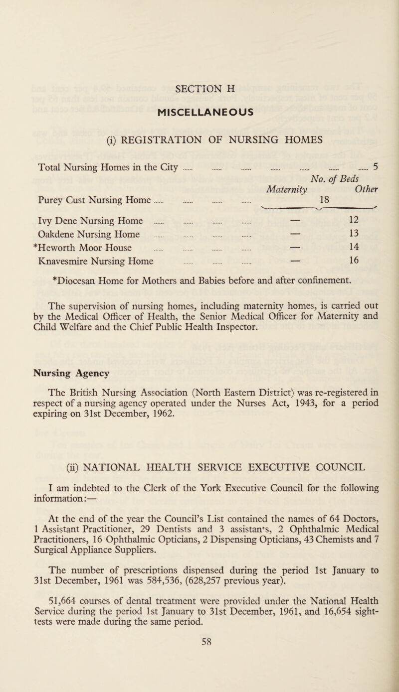 MISCELLANEOUS (i) REGISTRATION OF NURSING HOMES Total Nursing Homes in the City.5 No. of Beds Maternity Other Purey Cust Nursing Home. 18 Ivy Dene Nursing Home . — 12 Oakdene Nursing Home . — 13 *Heworth Moor House . — 14 Knavesmire Nursing Home . — 16 *Diocesan Home for Mothers and Babies before and after confinement. The supervision of nursing homes, including maternity homes, is carried out by the Medical Officer of Health, the Senior Medical Officer for Maternity and Child Welfare and the Chief Public Health Inspector. Nursing Agency The British Nursing Association (North Eastern District) was re-registered in respect of a nursing agency operated under the Nurses Act, 1943, for a period expiring on 31st December, 1962. (ii) NATIONAL HEALTH SERVICE EXECUTIVE COUNCIL I am indebted to the Clerk of the York Executive Council for the following information:— At the end of the year the Council’s List contained the names of 64 Doctors, 1 Assistant Practitioner, 29 Dentists and 3 assistants, 2 Ophthalmic Medical Practitioners, 16 Ophthalmic Opticians, 2 Dispensing Opticians, 43 Chemists and 7 Surgical Appliance Suppliers. The number of prescriptions dispensed during the period 1st January to 31st December, 1961 was 584,536, (628,257 previous year). 51,664 courses of dental treatment were provided under the National Health Service during the period 1st January to 31st December, 1961, and 16,654 sight- tests were made during the same period.