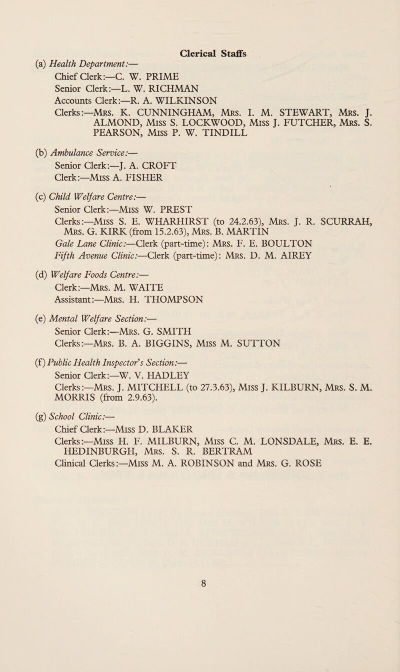 Clerical Staffs (a) Health Department:— Chief Clerk :—C. W. PRIME Senior Clerk:—L. W. RICHMAN Accounts Clerk:—R. A. WILKINSON Clerks:—Mrs. K. CUNNINGHAM, Mrs. I. M. STEWART, Mrs. J. ALMOND, Miss S. LOCKWOOD, Miss J. FUTCHER, Mrs. S. PEARSON, Miss P. W. TINDILL (b) Ambulance Service:— Senior Clerk:—J. A. CROFT Clerk:—Miss A. FISHER \ (c) Child Welfare Centre:— Senior Clerk:—Miss W. PREST Clerks:—Miss S. E. WHARHIRST (to 24.2.63), Mrs. J. R. SCURRAH, Mrs. G. kirk (from 15.2.63), Mrs. B. MARTIN Gale Lane Clinic:—Clerk (part-time): Mrs. F. E. BOULTON Fifth Avenue Clinic:—Clerk (part-time): Mrs. D. M. AIREY (d) Welfare Foods Centre:— Clerk:—Mrs. M. WAITE Assistant:—Mrs. H. THOMPSON (e) Mental Welfare Section:— Senior Clerk:—Mrs. G. SMITH Clerks:—Mrs. B. A. BIGGINS, Miss M. SUTTON (f) Public Health Inspectors Section:— Senior Clerk:—W. V. HADLEY Clerks:—Mrs. J. MITCHELL (to 27.3.63), Miss J. KILBURN, Mrs. S. M. MORRIS (from 2.9.63). (g) School Clinic:— Chief Clerk:—Miss D. BLAKER Clerks:—Miss H. F. MILBURN, Miss C. M. LONSDALE, Mrs. E. E. HEDINBURGH, Mrs. S. R. BERTRAM Clinical Clerks:—Miss M. A. ROBINSON and Mrs. G. ROSE