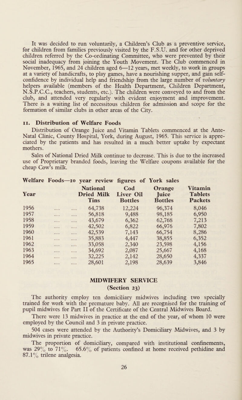 It was decided to run voluntarily, a Children’s Club as a preventive service, for children from families previously visited by the F.S.U. and for other deprived children referred by the Co-ordinating Committee, who were prevented by their social inadequacy from joining the Youth Movement. The Club commenced in November, 1965, and 24 children aged 6—12 years, met weekly, to work in groups at a variety of handicrafts, to play games, have a nourishing supper, and gain self- confidence by individual help and friendship from the large number of voluntary helpers available (members of the Health Department, Children Department, N.S.P.C.C., teachers, students, etc.). The children were conveyed to and from the club, and attended very regularly with evident enjoyment and improvement. There is a waiting list of necessitous children for admission and scope for the formation of similar clubs in other areas of the City. \ ii. Distribution of Welfare Foods Distribution of Orange Juice and Vitamin Tablets commenced at the Ante- Natal Clinic, County Hospital, York, during August, 1965. This service is appre¬ ciated by the patients and has resulted in a much better uptake by expectant mothers. Sales of National Dried Milk continue to decrease. This is due to the increased use of Proprietary branded foods, leaving the Welfare coupons available for the cheap Cow’s milk. Welfare Foods—10 year review figures of York sales National Cod Orange Vitamin Year Dried Milk Liver Oil Juice Tablets Tins Bottles Bottles Packets 1956 . 64,738 12,224 96,374 8.046 1957 . 56,818 9,488 98,185 6,950 1958 . 43,679 6,362 62,768 7,213 1959 . 42,502 6,822 66,976 7,802 1960 . 42,539 7,143 66,754 8,286 1961 . 35,883 4,447 38,855 6,352 1962 . 33,058 2,340 23,598 4,156 1963 . 34,692 2,087 25,667 4,168 1964 . 32,225 2,142 28,650 4,337 1965 . 28,601 2,198 28,639 3,846 MIDWIFERY SERVICE (Section 23) The authority employ ten domiciliary midwives including two specially trained for work with the premature baby. All are recognised for the training of pupil midwives for Part II of the Certificate of the Central Midwives Board. There were 13 midwives in practice at the end of the year, of whom 10 were employed by the Council and 3 in private practice. 504 cases were attended by the Authority’s Domiciliary Midwives, and 3 by midwives in private practice. The proportion of domiciliary, compared with institutional confinements, was 29% to 71%. 65.6% of patients confined at home received pethidine and 87.1% trilene analgesia.