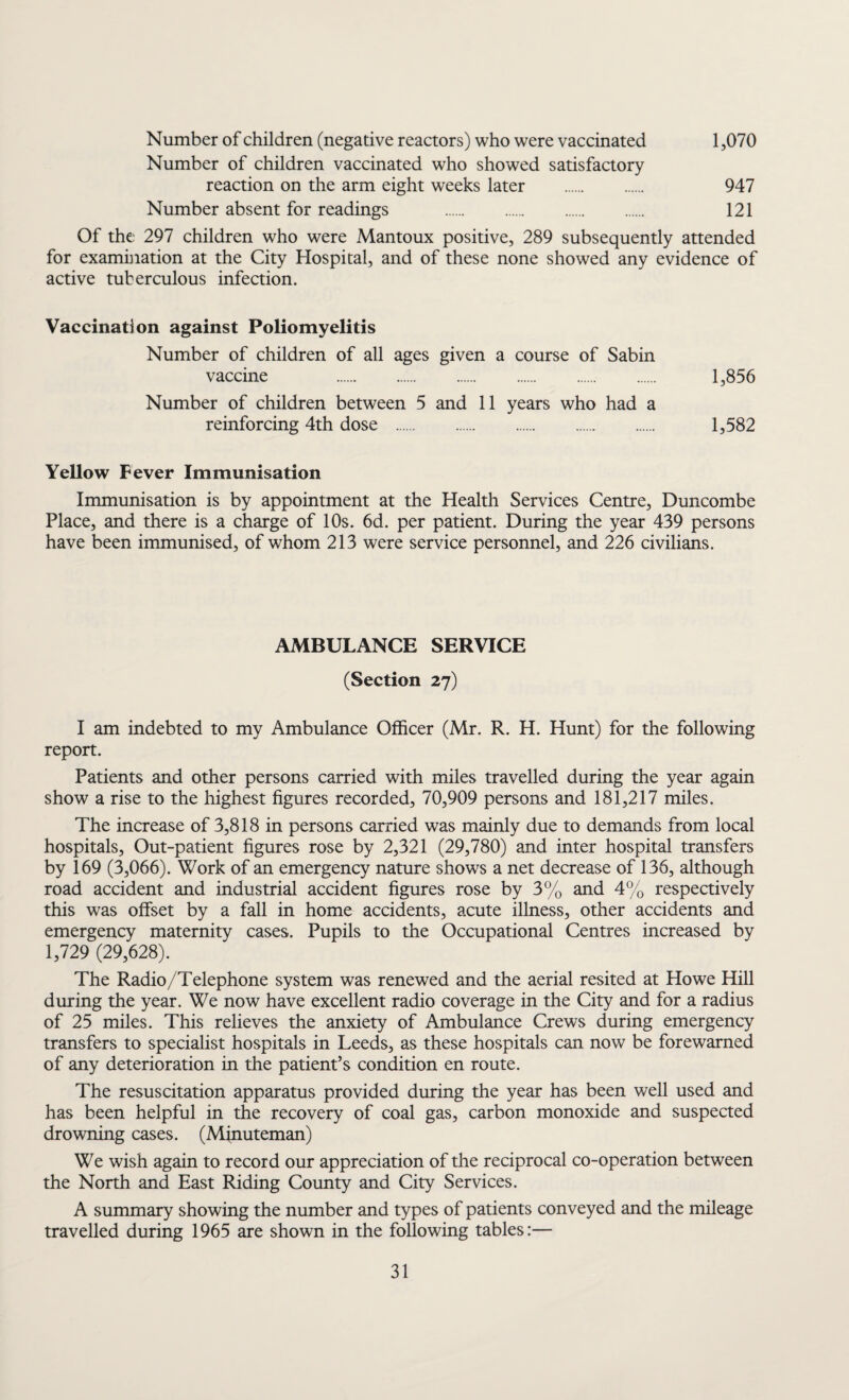 Number of children (negative reactors) who were vaccinated 1,070 Number of children vaccinated who showed satisfactory reaction on the arm eight weeks later . 947 Number absent for readings . 121 Of the 297 children who were Mantoux positive, 289 subsequently attended for examination at the City Hospital, and of these none showed any evidence of active tuberculous infection. Vaccination against Poliomyelitis Number of children of all ages given a course of Sabin vaccine . 1,856 Number of children between 5 and 11 years who had a reinforcing 4th dose . 1,582 Yellow Fever Immunisation Immunisation is by appointment at the Health Services Centre, Duncombe Place, and there is a charge of 10s. 6d. per patient. During the year 439 persons have been immunised, of whom 213 were service personnel, and 226 civilians. AMBULANCE SERVICE (Section 27) I am indebted to my Ambulance Officer (Mr. R. H. Hunt) for the following report. Patients and other persons carried with miles travelled during the year again show a rise to the highest figures recorded, 70,909 persons and 181,217 miles. The increase of 3,818 in persons carried was mainly due to demands from local hospitals, Out-patient figures rose by 2,321 (29,780) and inter hospital transfers by 169 (3,066). Work of an emergency nature shows a net decrease of 136, although road accident and industrial accident figures rose by 3% and 4% respectively this was offset by a fall in home accidents, acute illness, other accidents and emergency maternity cases. Pupils to the Occupational Centres increased by 1,729 (29,628). The Radio/Telephone system was renewed and the aerial resited at Howe Hill during the year. We now have excellent radio coverage in the City and for a radius of 25 miles. This relieves the anxiety of Ambulance Crews during emergency transfers to specialist hospitals in Leeds, as these hospitals can now be forewarned of any deterioration in the patient’s condition en route. The resuscitation apparatus provided during the year has been well used and has been helpful in the recovery of coal gas, carbon monoxide and suspected drowning cases. (Minuteman) We wish again to record our appreciation of the reciprocal co-operation between the North and East Riding County and City Services. A summary showing the number and types of patients conveyed and the mileage travelled during 1965 are shown in the following tables:—